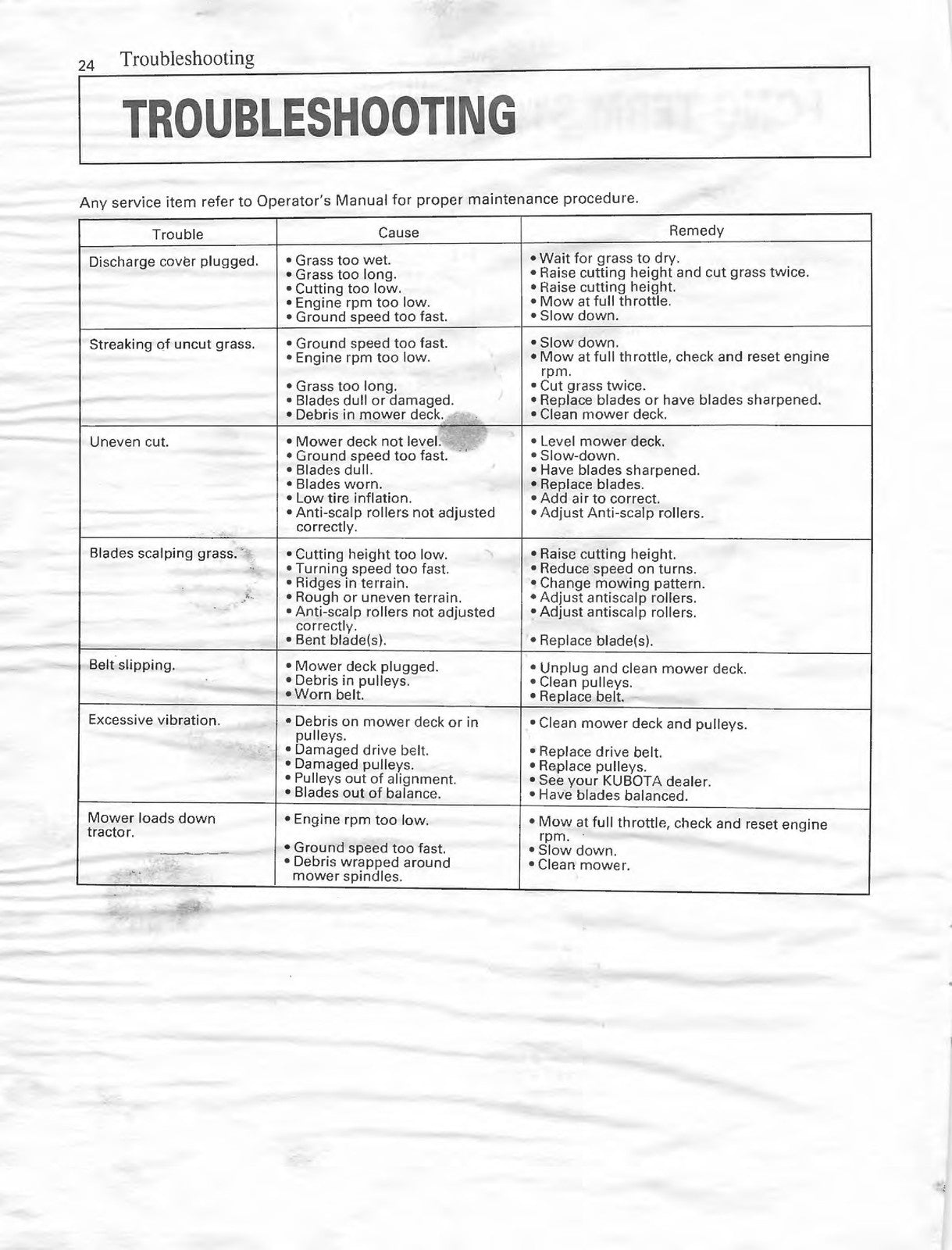 KUBOTA RCK48-15BX RCK54-15BX  More Rotary Mower Operators Manual - WIRE BOUND