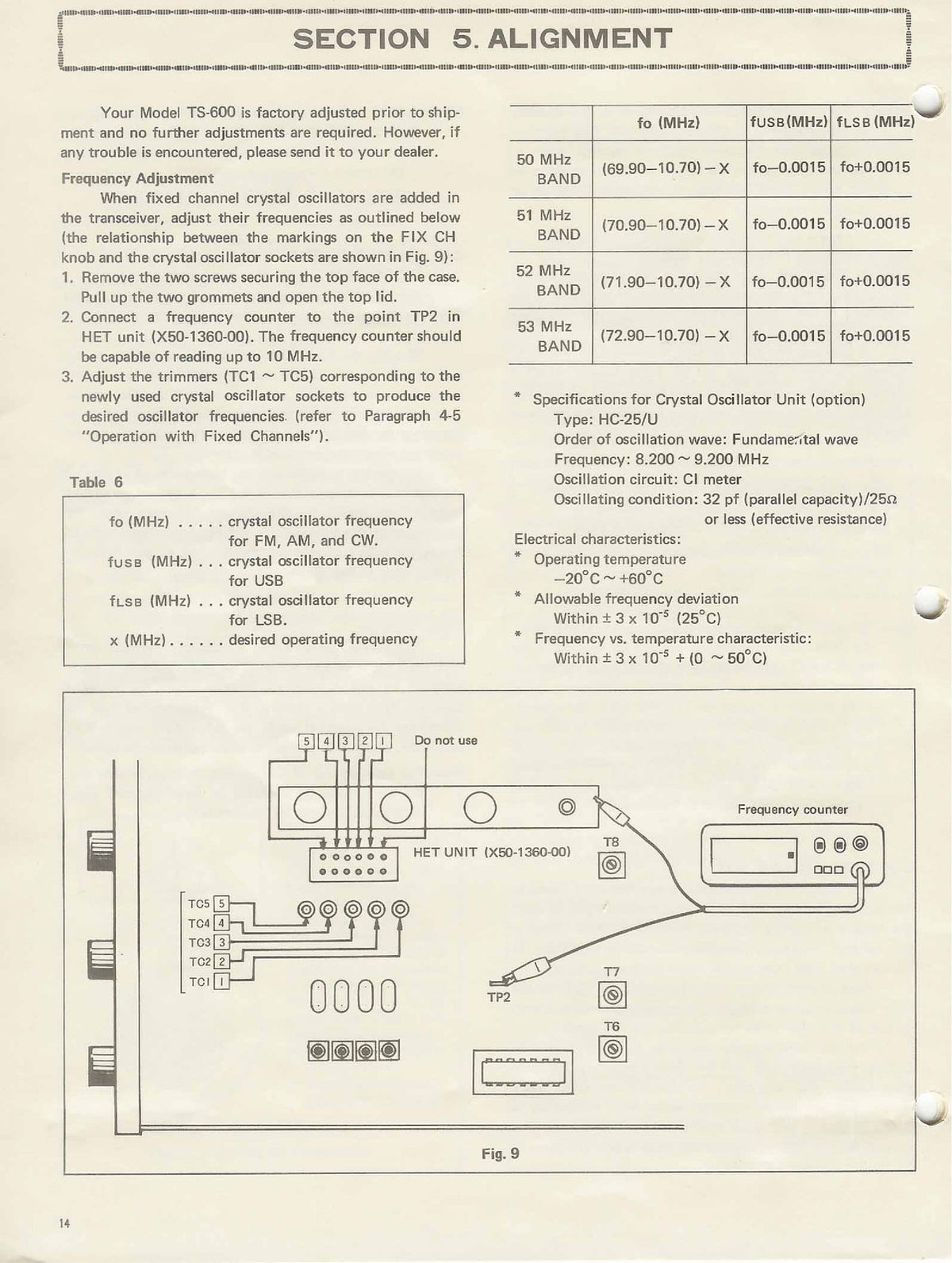 KENWOOD TS-600 TS-700 6m 2m Transceiver Operators Manual BUNDLE - WIRE BOUND