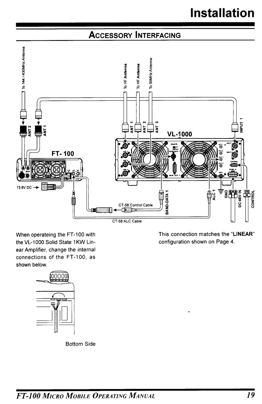YAESU FT-100D Operating Manual - STEEL WIRE BOUND - PROTECTIVE COVERS