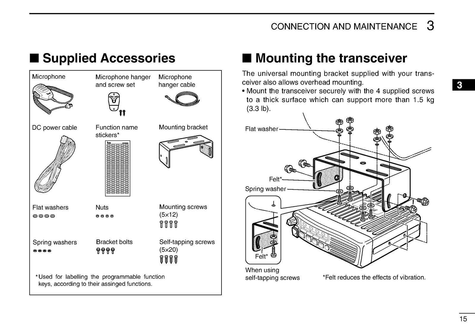 ICOM IC-F5010 IC-F6010 Series VHF UHF Mobile Transceiver Instruction Manual