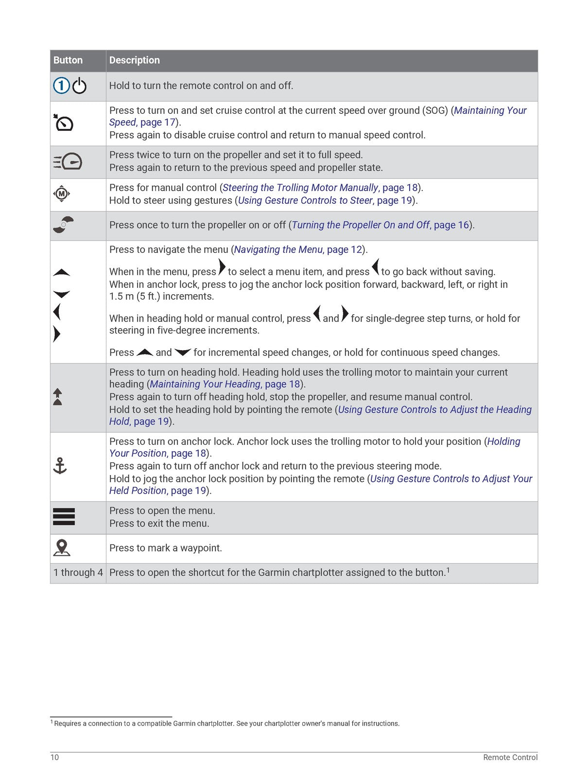 GARMIN Force Trolling Motor Owners Manual 2019 - STEEL WIRE BOUND - TOUGH COVERS