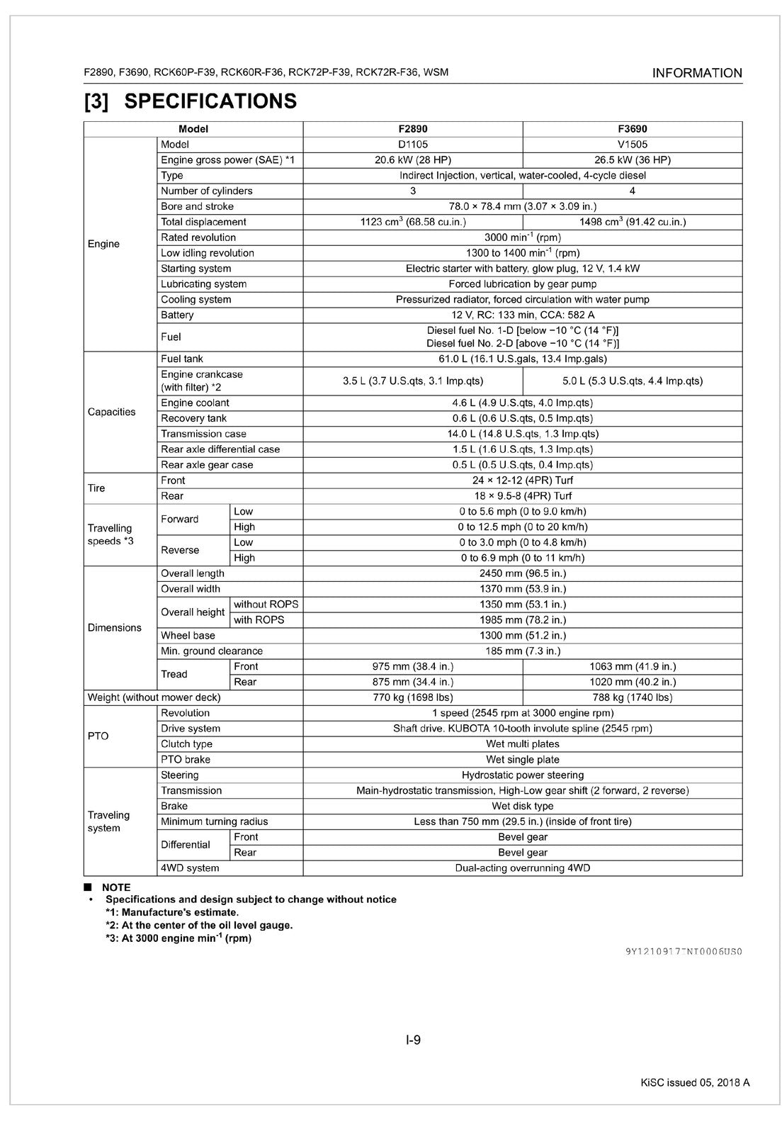 KUBOTA F2890 F3690 RCK60P-F39 RCK60R-F36 RCK72P-F39 F36 Workshop Manual - BOUND