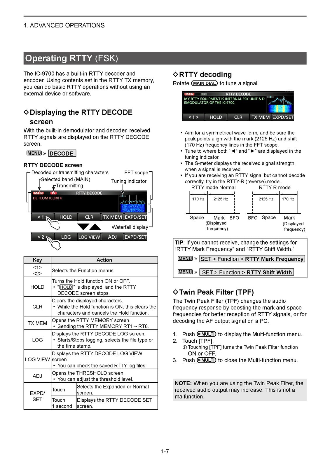 iCOM IC-9700 Advanced Manual - STEEL WIRE BOUND - PROTECTIVE COVERS