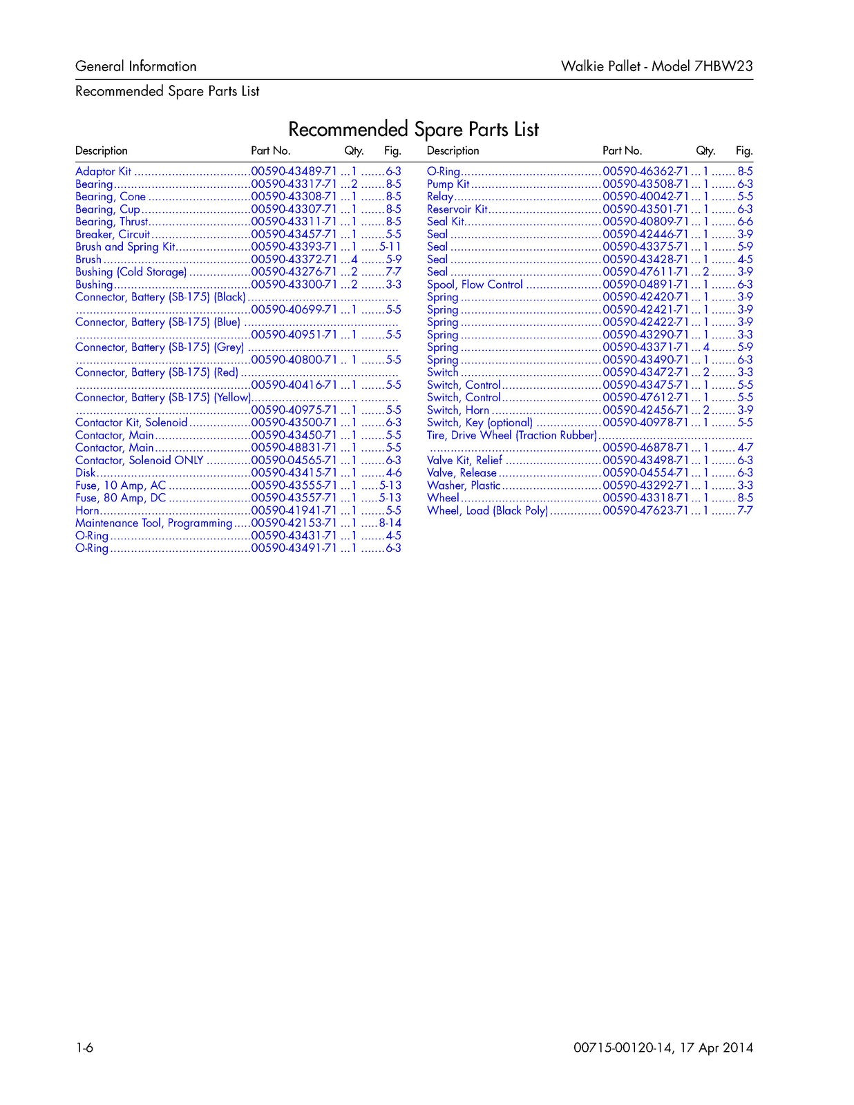 TOYOTA 7HBW23 Walkie Pallet Truck Parts Catalog Manual SN 24501 Up 2014 - BOUND