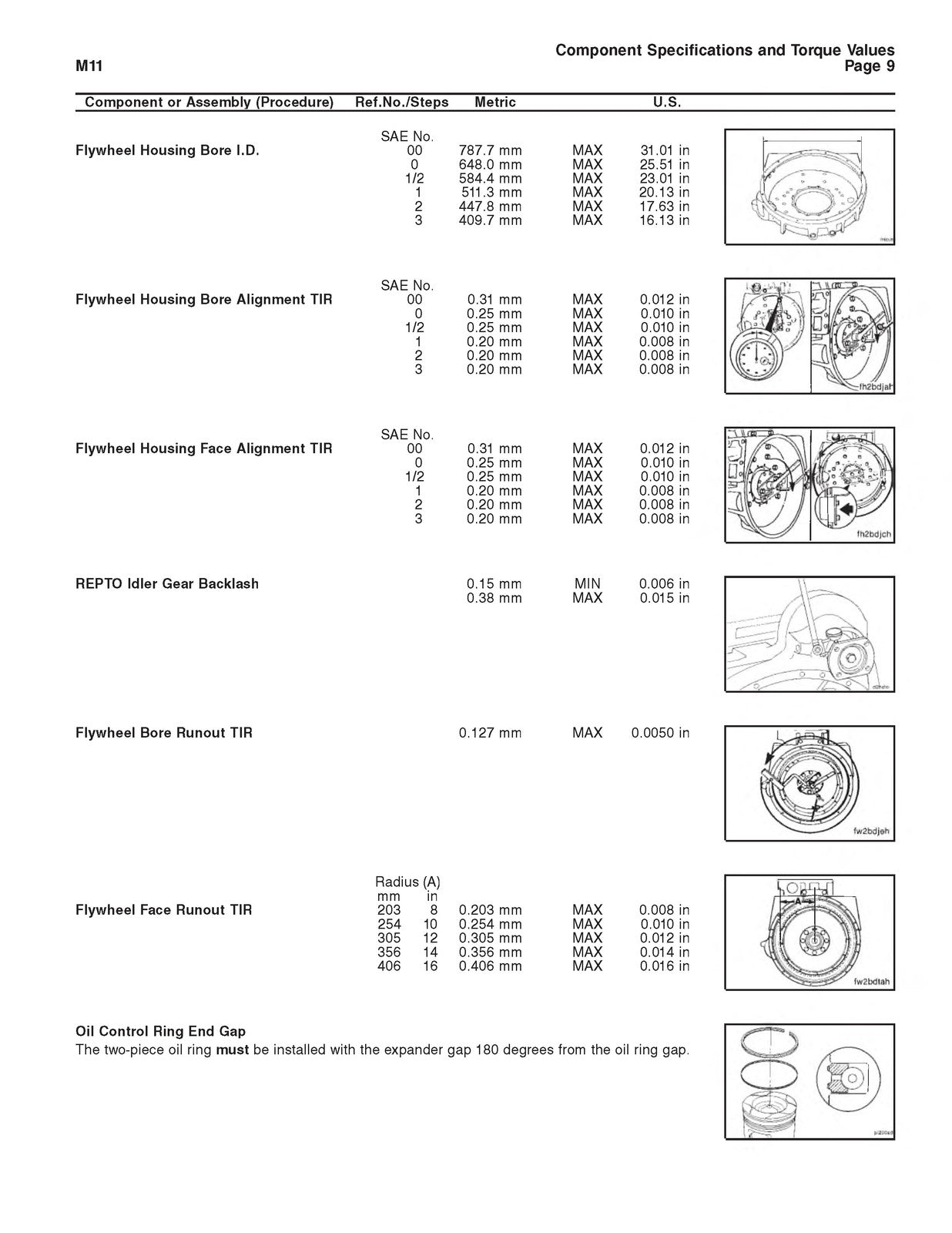 CUMMINS M11 Series Engine Specification Manual 1994 - WIRE BOUND - TOUGH COVERS