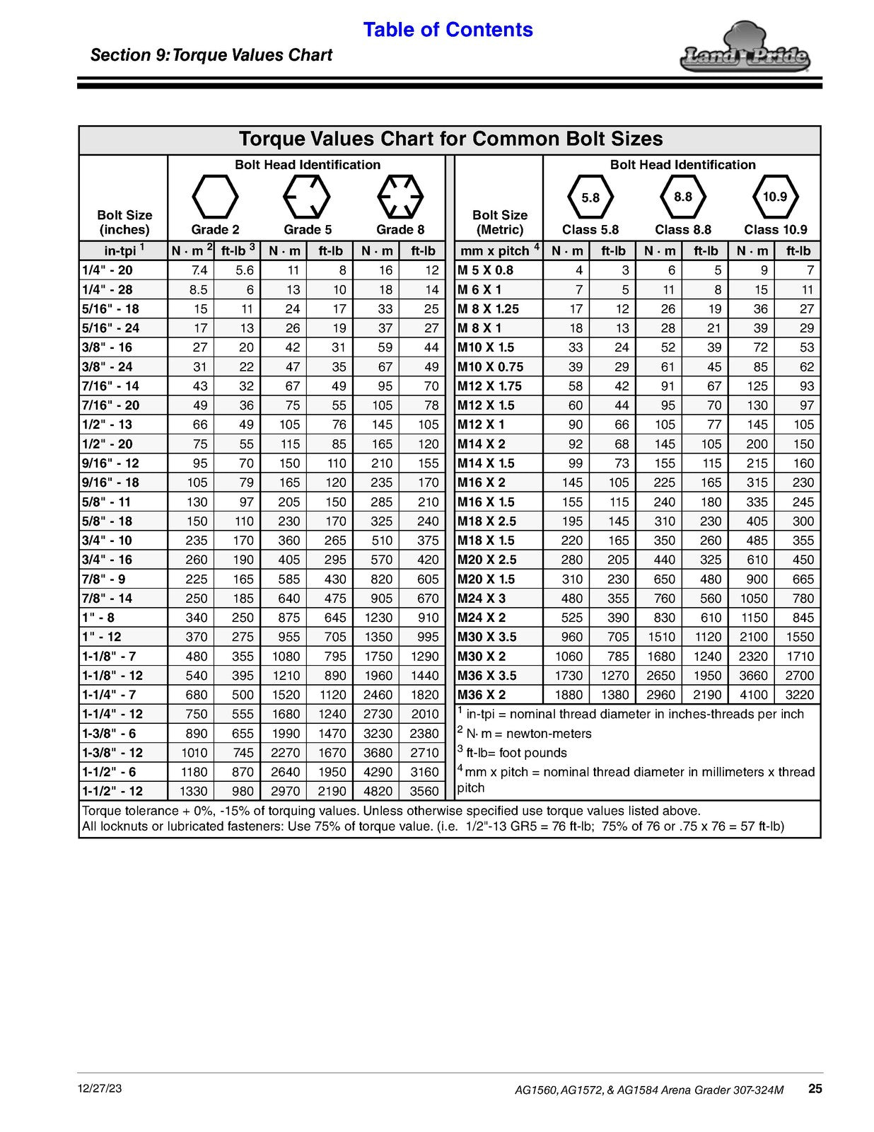 LAND PRIDE AG15 Series Arena Graders Operators Manual - WIRE BOUND - COVERS