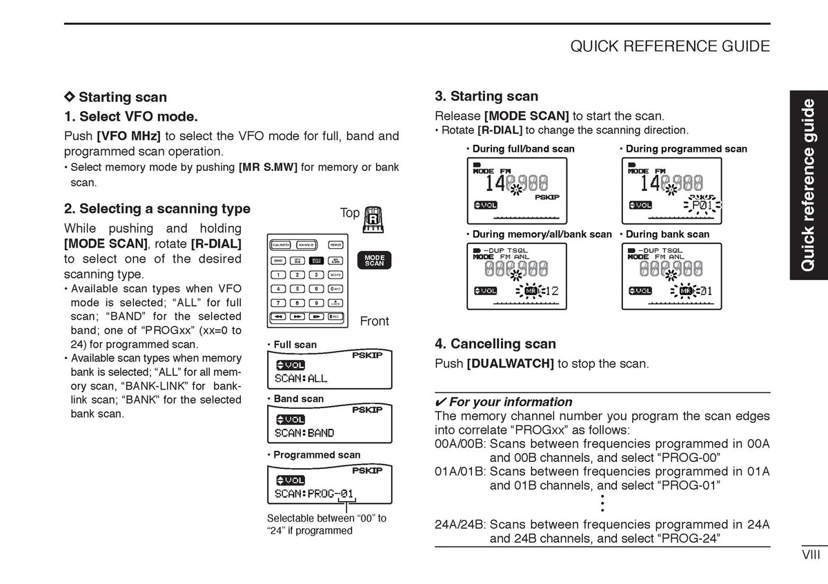 ICOM IC-R20 Receiver Operators & Service Manual BUNDLE - WIRE BOUND - COVERS