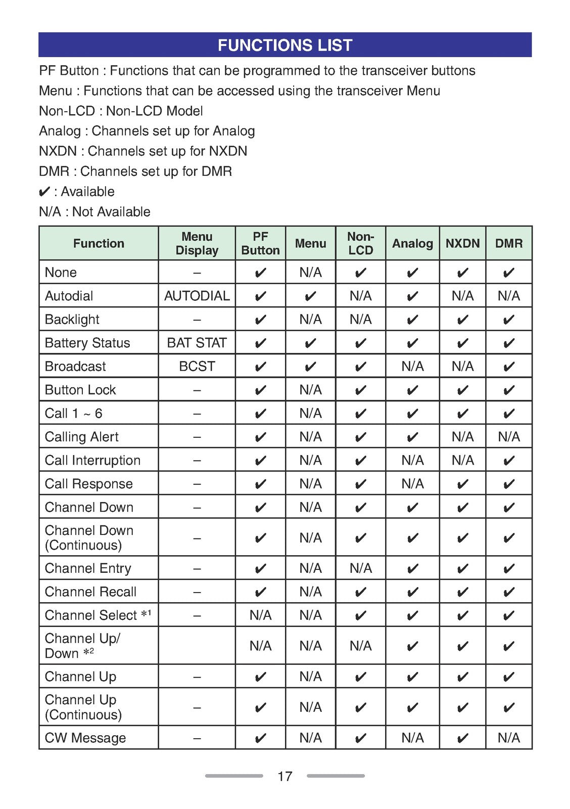 KENWOOD NX-1000 Series Transceiver User Manual - STEEL WIRE BOUND - TOUGH COVERS