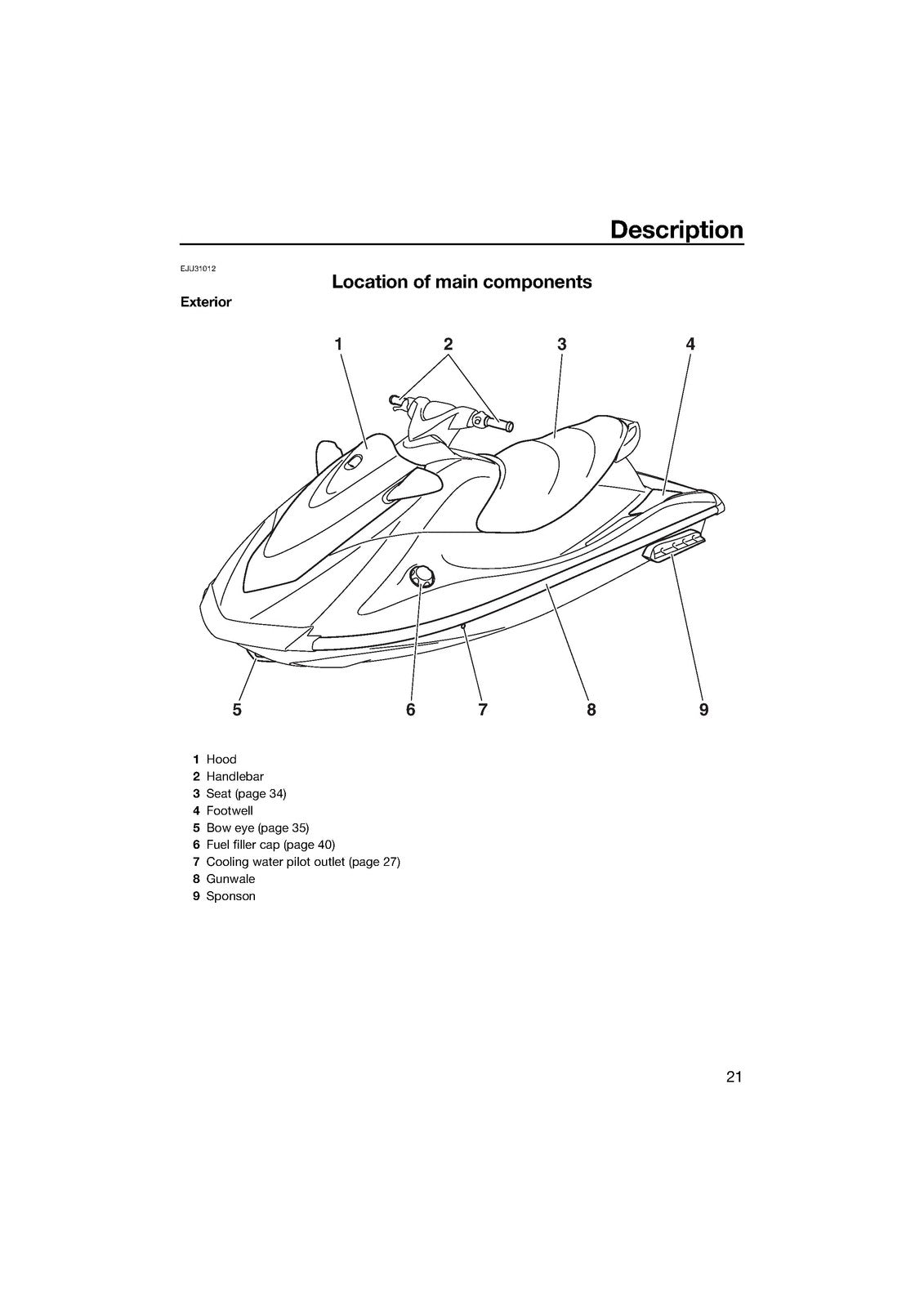 YAMAHA 2016 WaveRunner V1 V1 Sport Owners Operators Manual - WIRE BOUND - COVERS