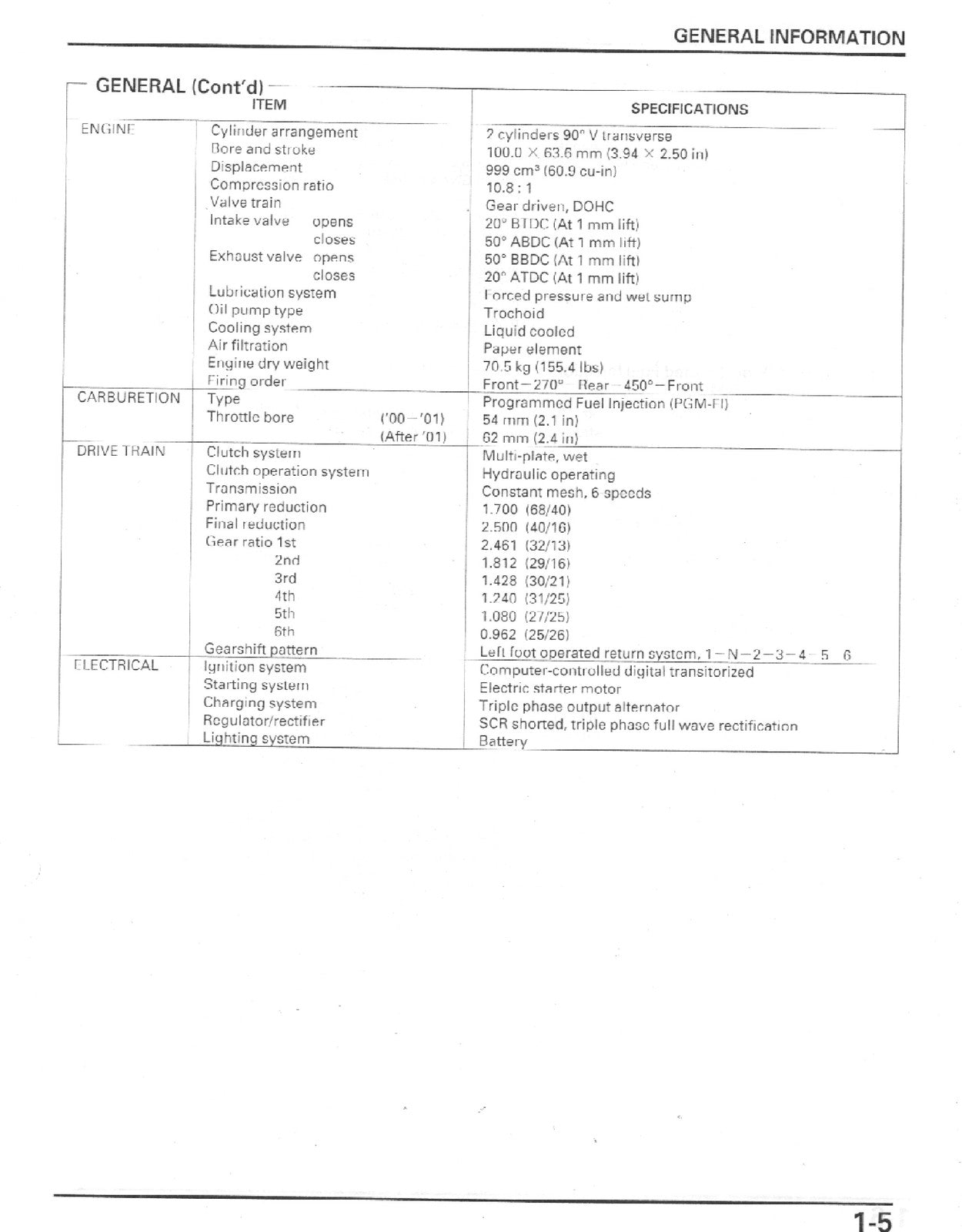 HONDA RC51 VTR1000SP Motorcycle Service Manual 2000-2002, FOLDOUTS
