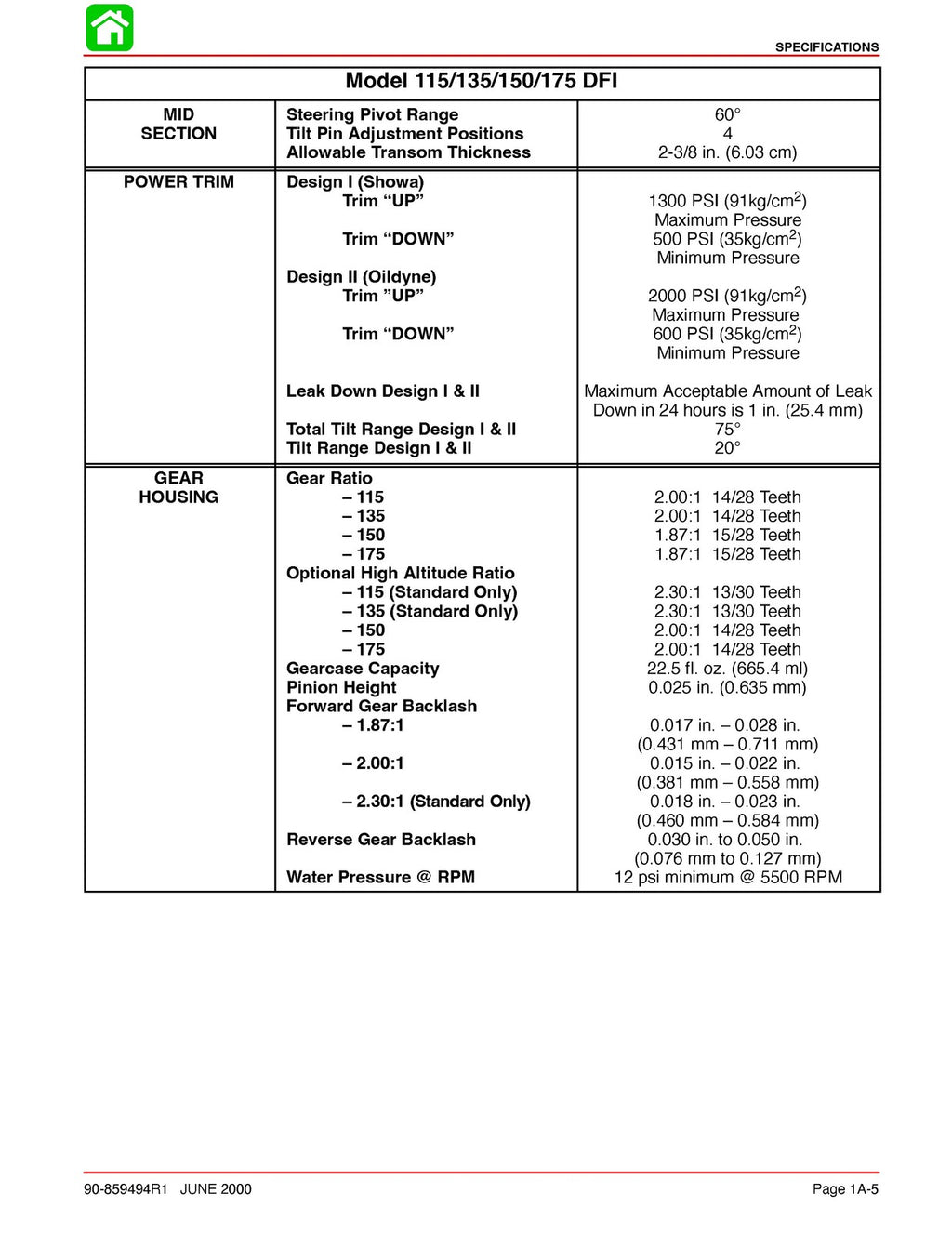 MERCURY 115 135 150 175 OPTIMAX DIR FUEL INJ SERVICE MANUAL, COVERS, FOLDOUTS