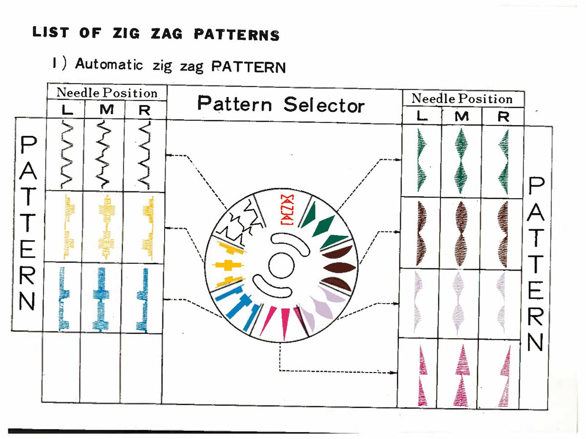 ZIG ZAG Automatic Sewing Machine Instruction Manual - WIRE BOUND - TOUGH COVERS