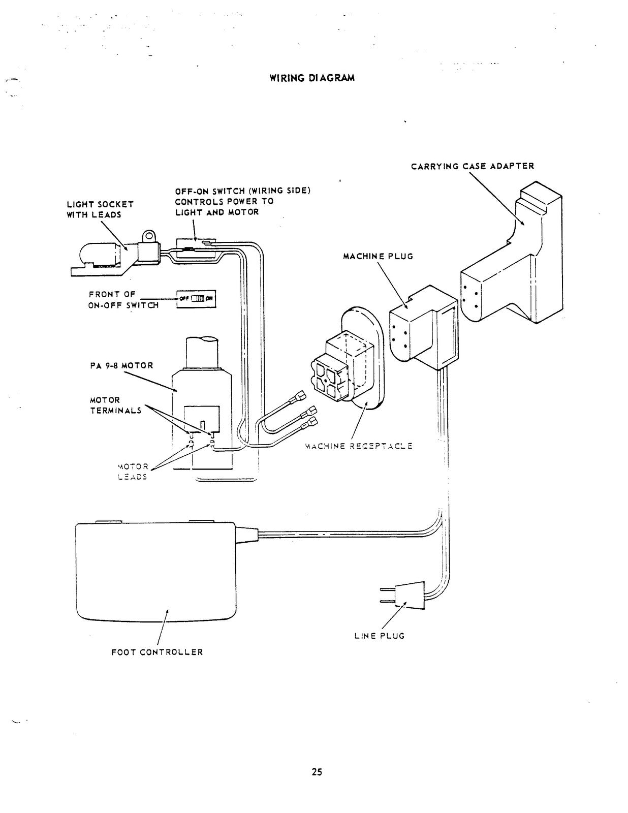 SINGER 620 625 626 628 Sewing Machine Service Manual - WIRE BOUND - TOUGH COVERS