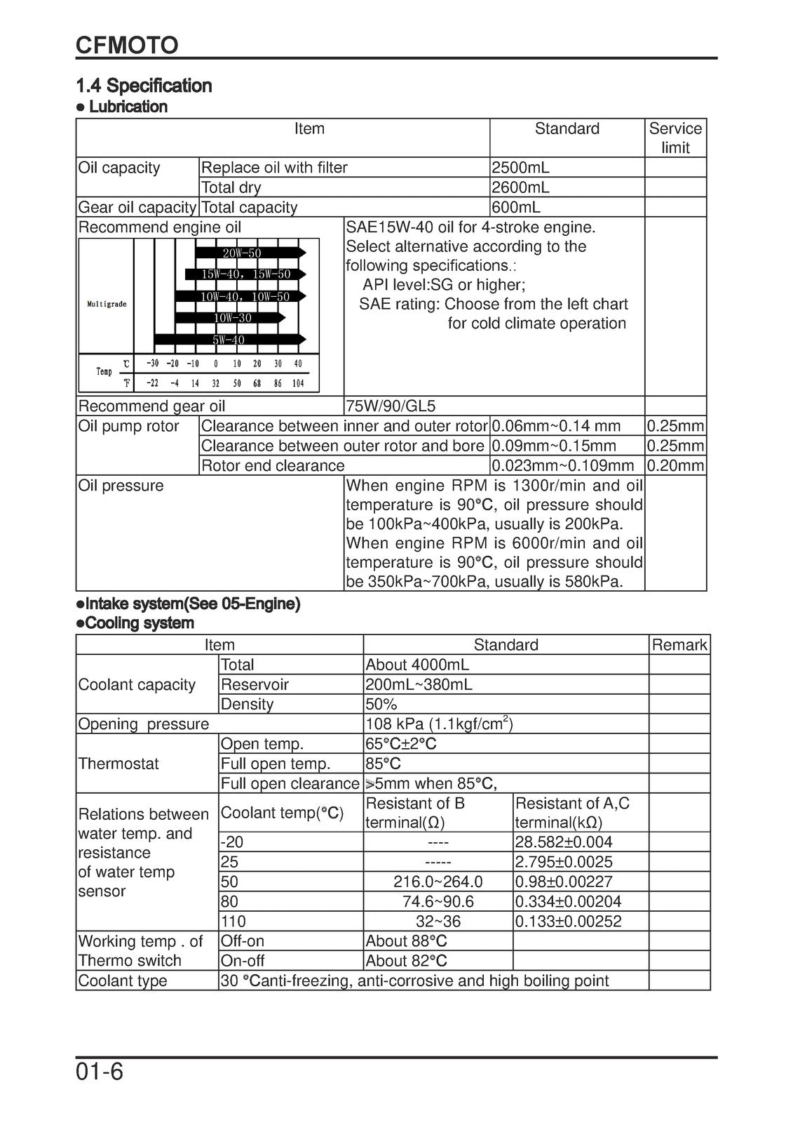 CFMOTO CForce 1000 CF1000AU CF1000ATR Service Manual 2018, FOLDOUTS