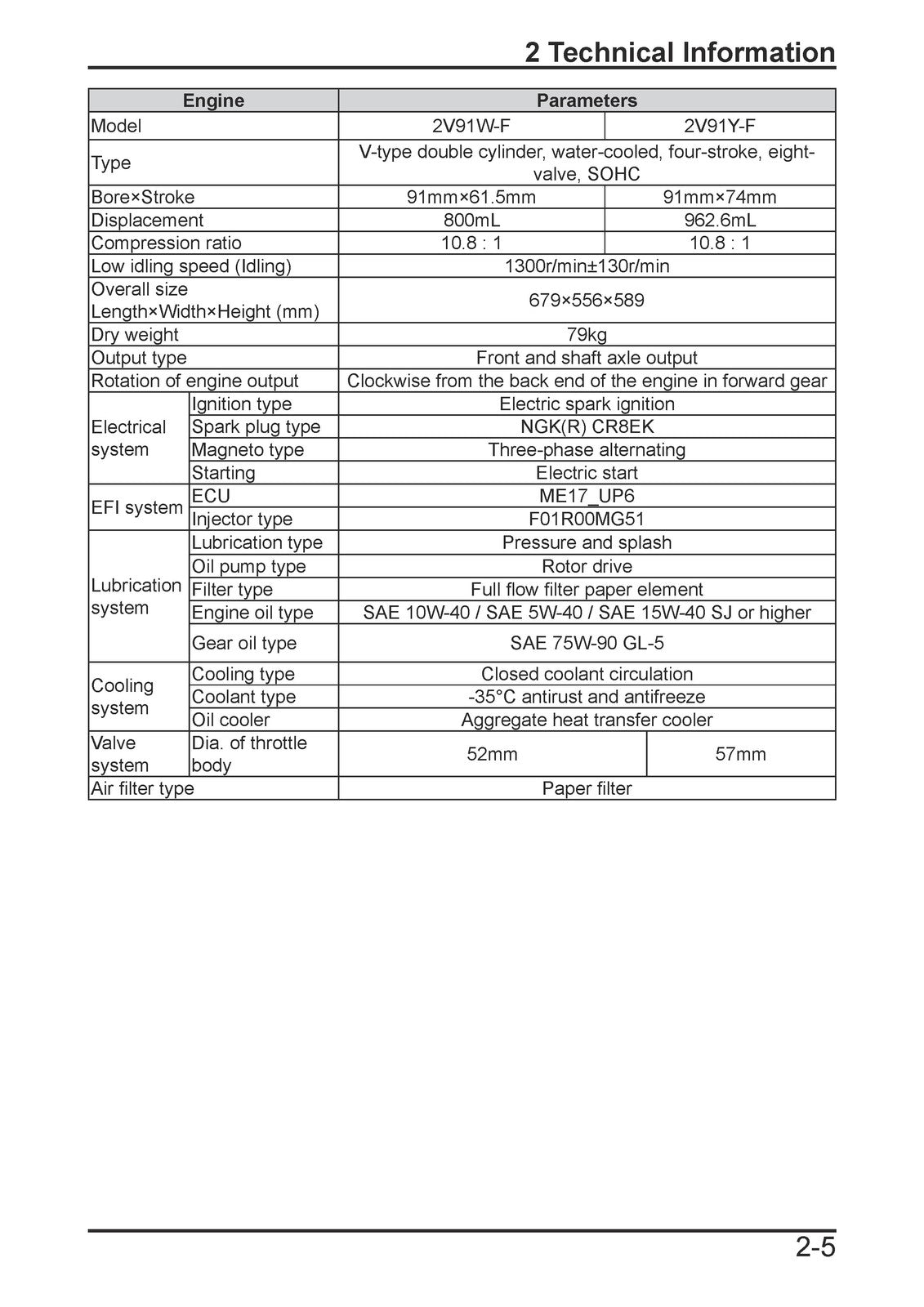 CFMOTO CForce 800 850 1000 Touring Service Manual 2024, BOUND, COVERS, FOLDOUTS