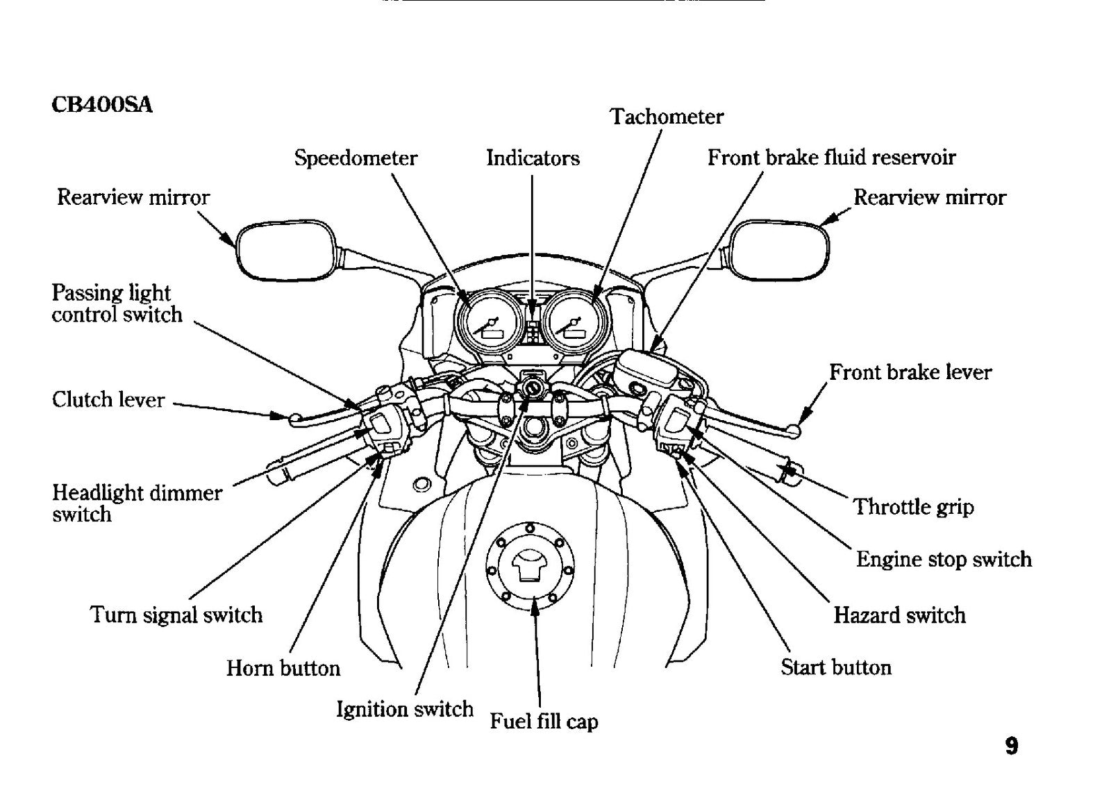 HONDA CB400 A SA Owners Manual 2008 - STEEL WIRE BOUND - PROTECTIVE COVERS