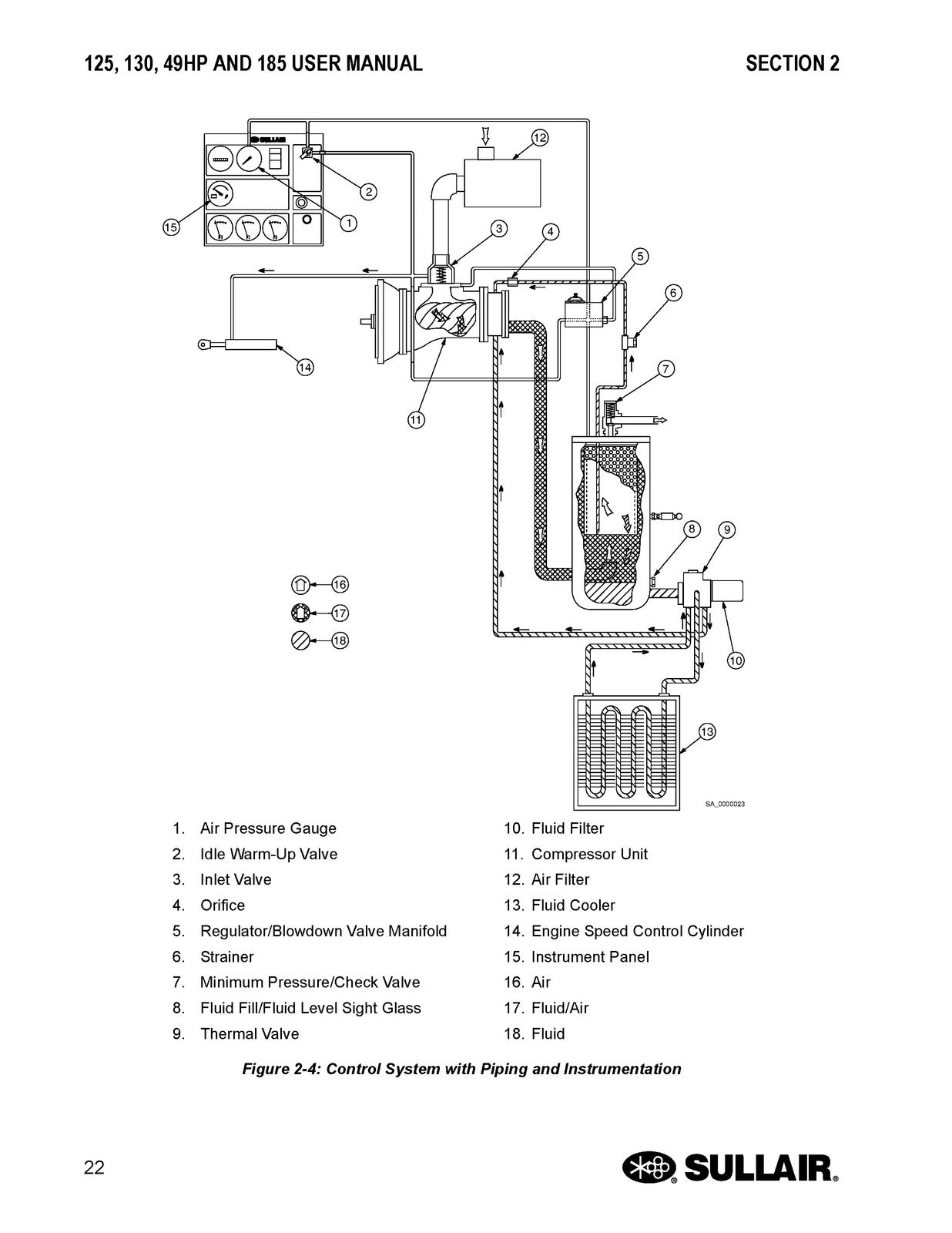 SULLAIR 125 130 185 Portable Air Compressor User Manual - WIRE BOUND - COVERS