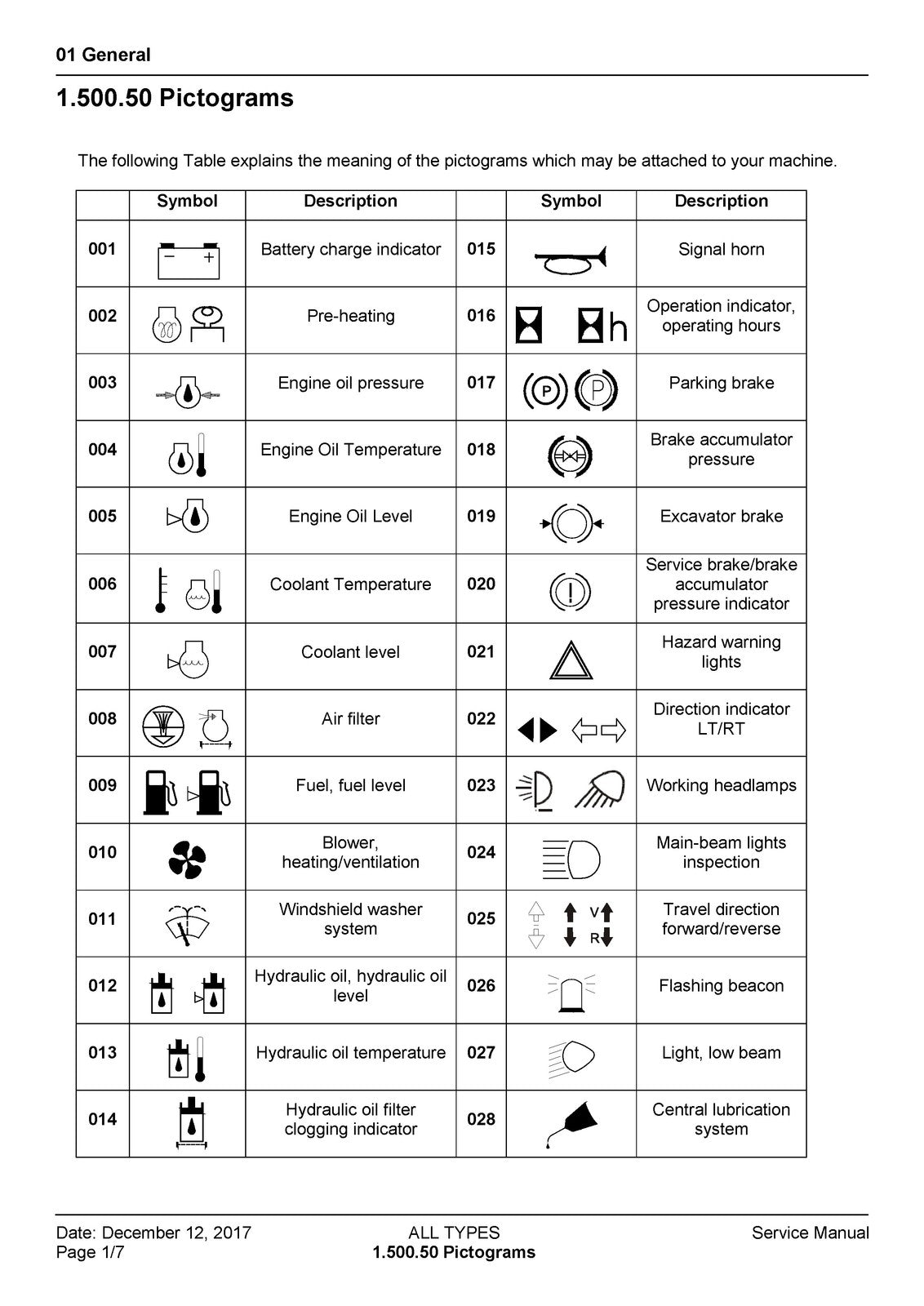 YANMAR B75W Wheeled Excavator Service Manual SN TL07540104 Up, FOLDOUTS