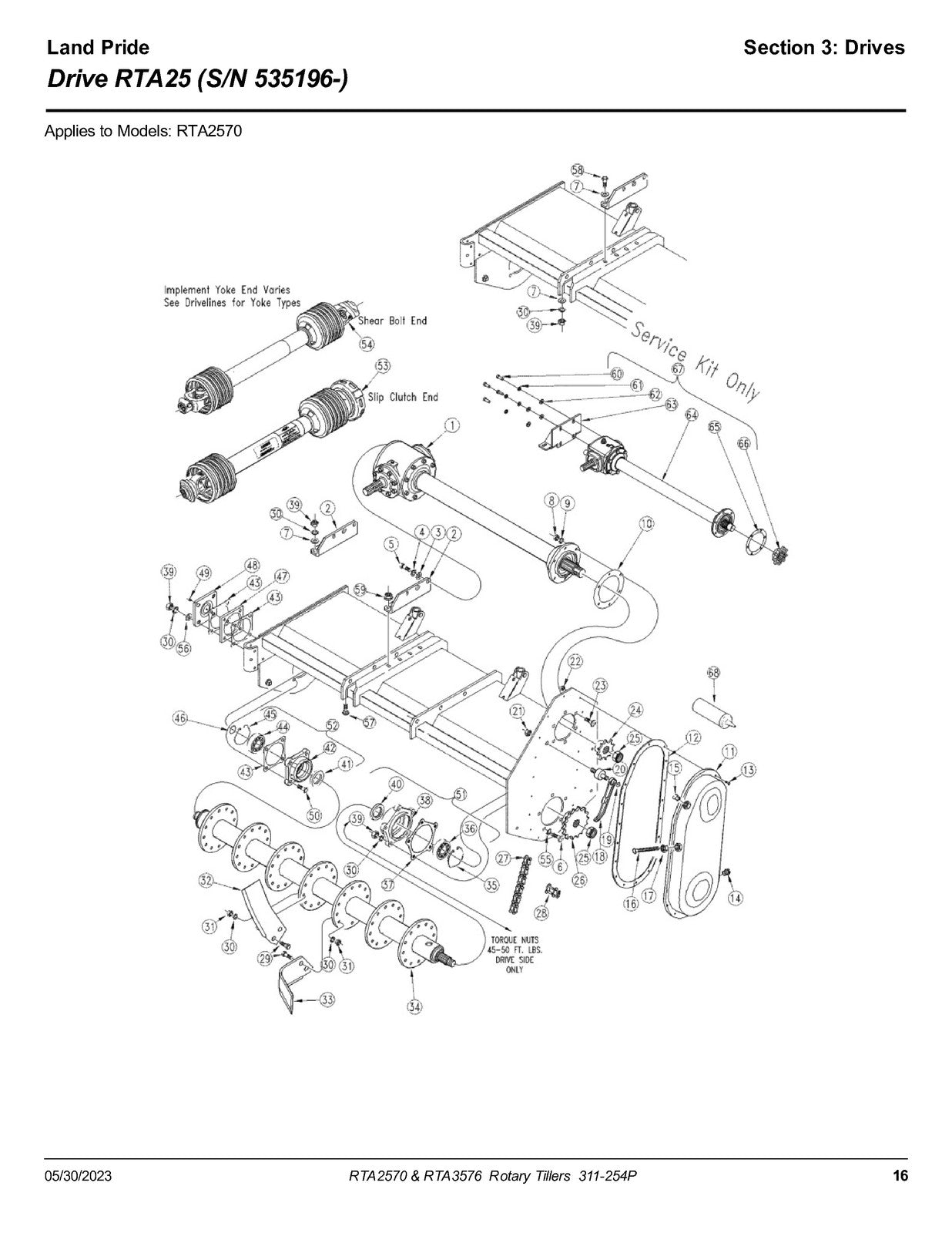 LAND PRIDE RTA2570 Forward Rotation Rotary Tillers Parts Manual 2023 - BOUND