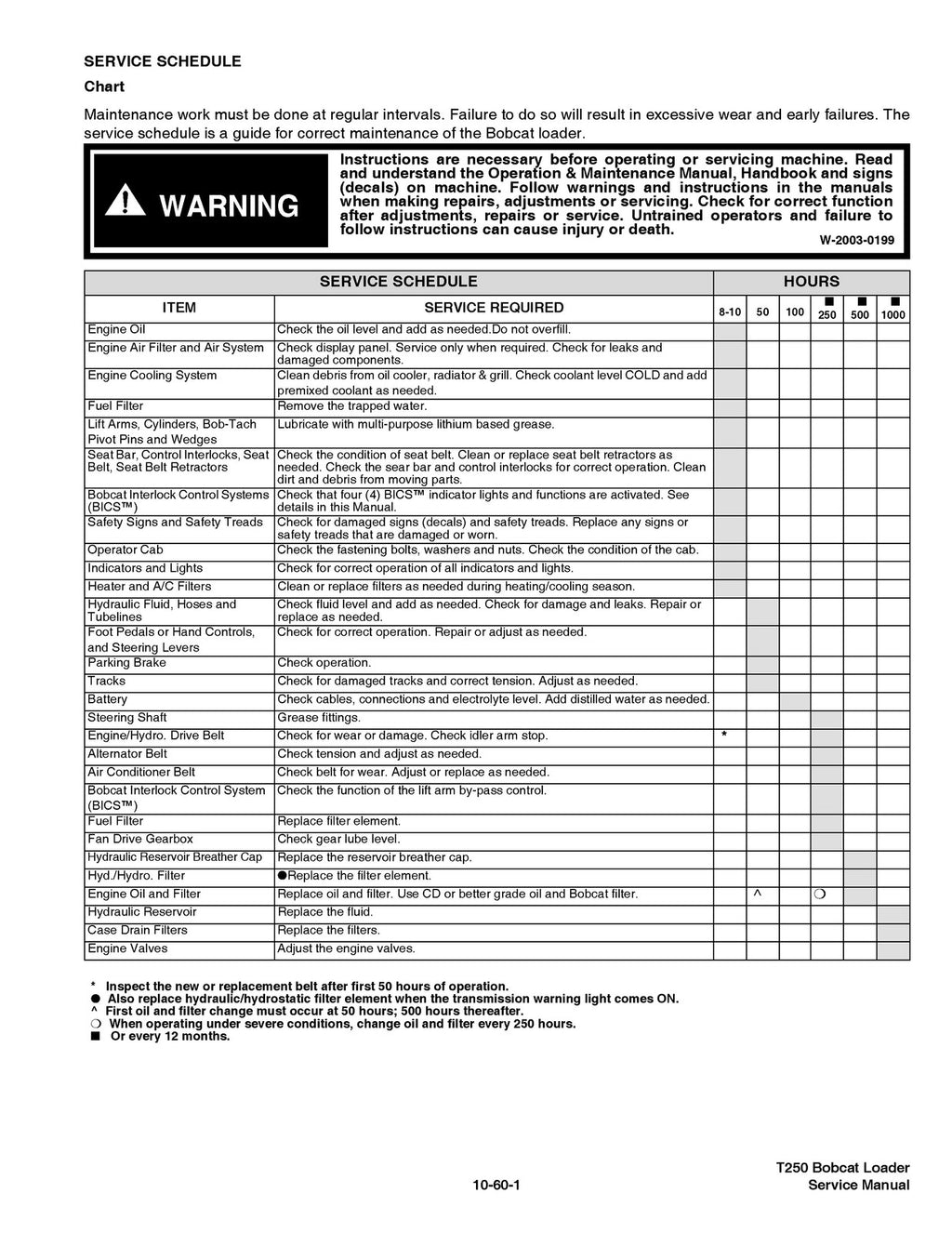 BOBCAT T250 Turbo High Flow SERVICE MANUAL SN 523111001 SN 523011001 and Up