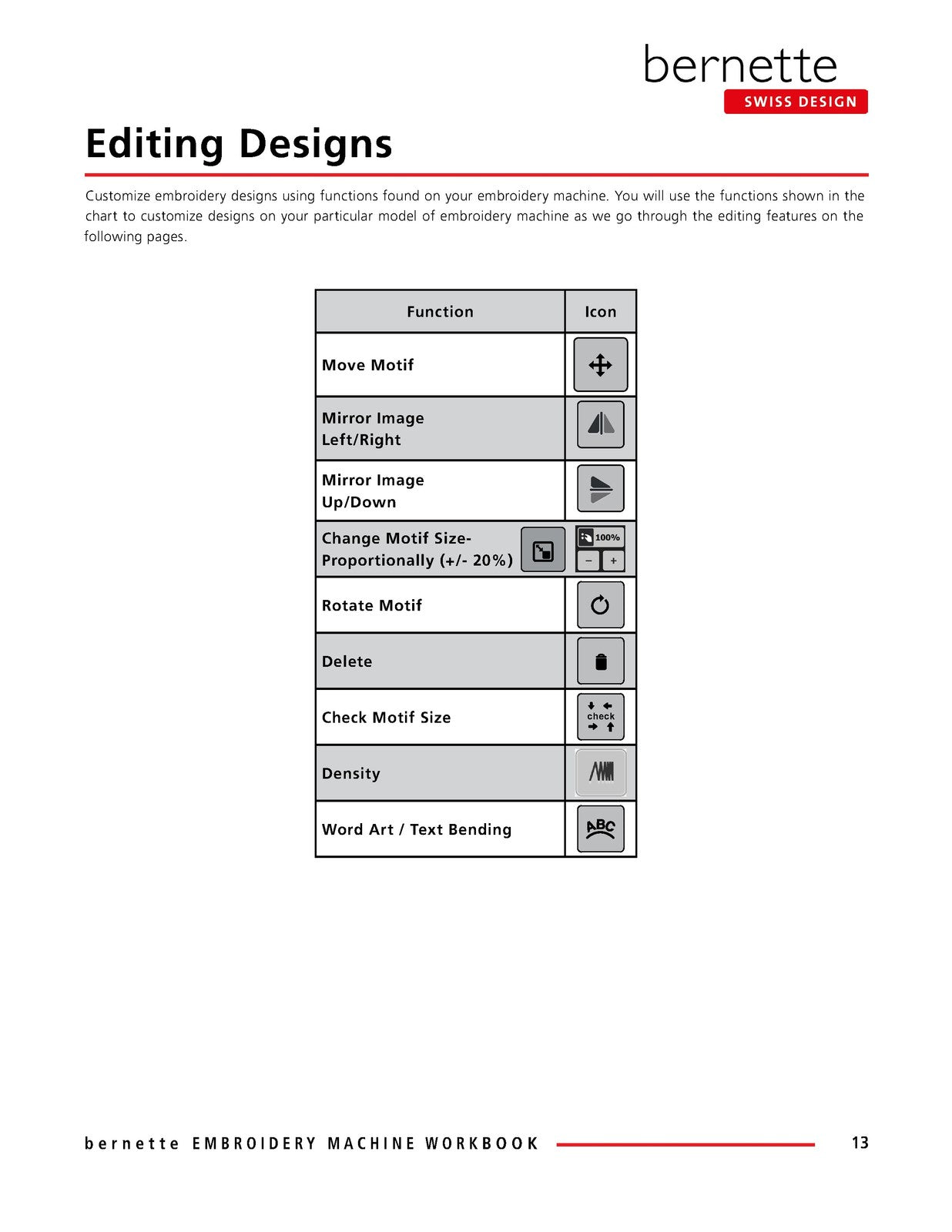 Bernina B79 B70 Embroidery Workbook & Manual Bundle - WIRE BOUND - TOUGH COVERS