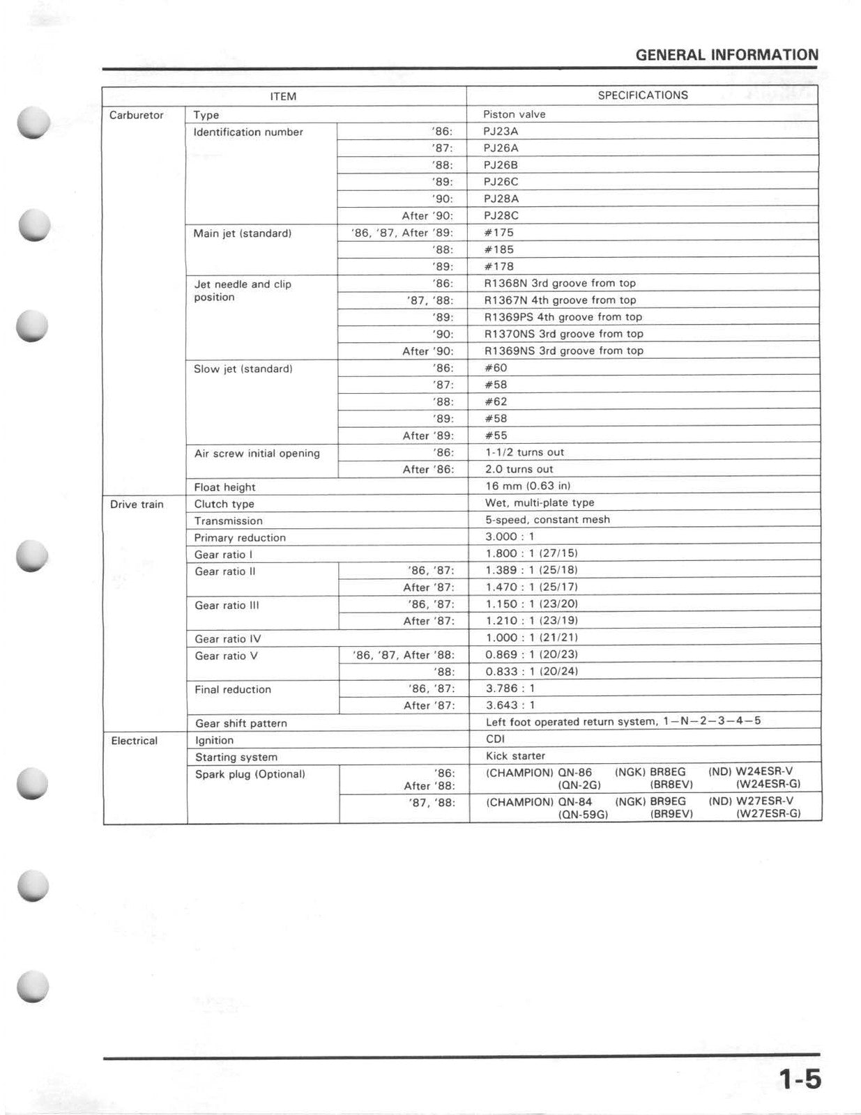 HONDA CR250R Motorcycle Service Manual 1986-1991 - WIRE BOUND - TOUGH COVERS