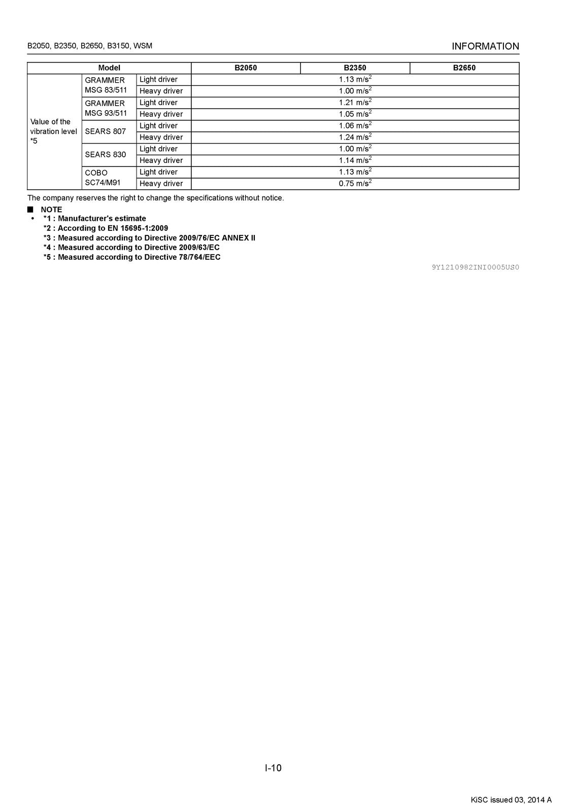 KUBOTA B2050 B2350 B2650 B3150 WORKSHOP MANUAL - BOUND - COVERS - XL FOLDOUTS