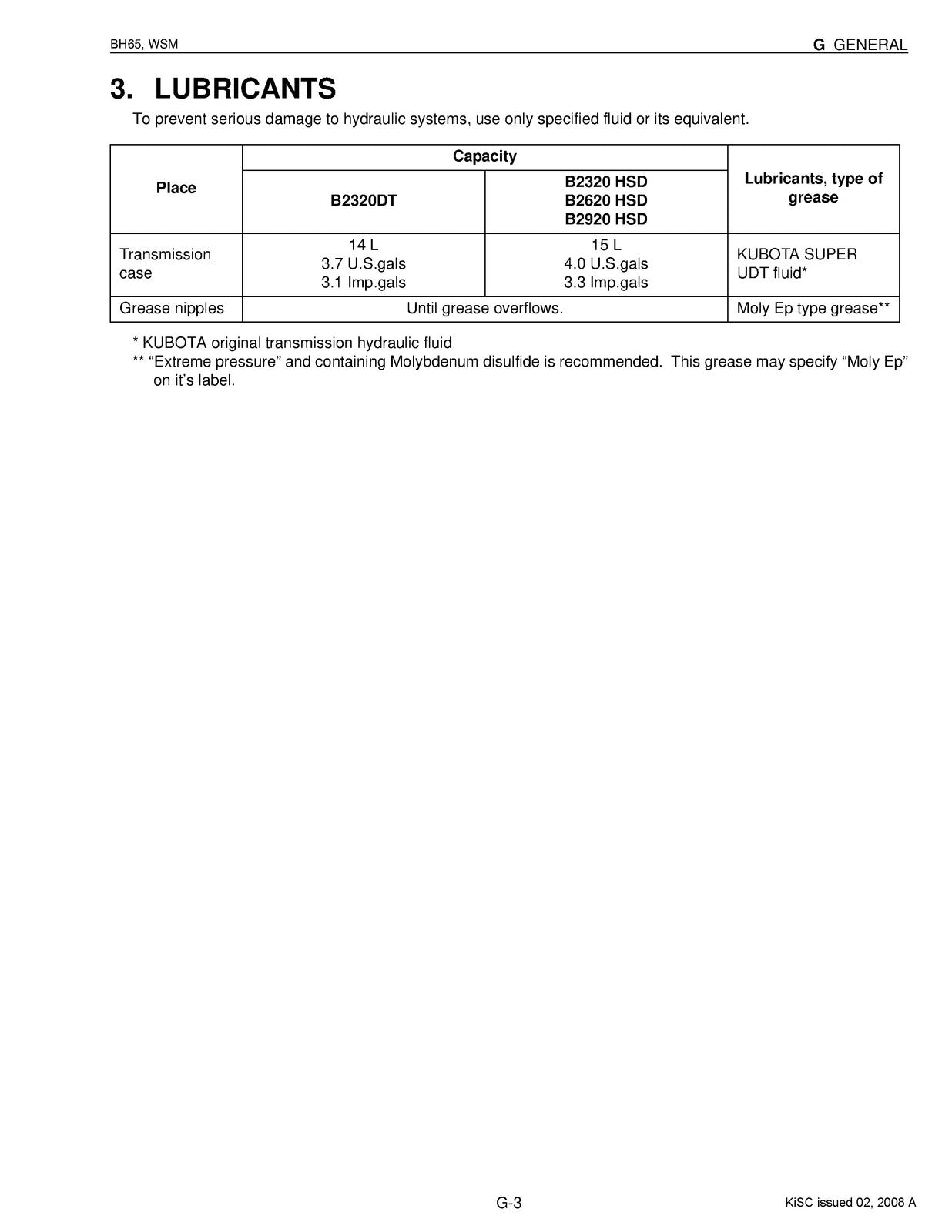 KUBOTA BH65 Backhoe Workshop Manual 2008 - STEEL WIRE BOUND - PROTECTIVE COVERS