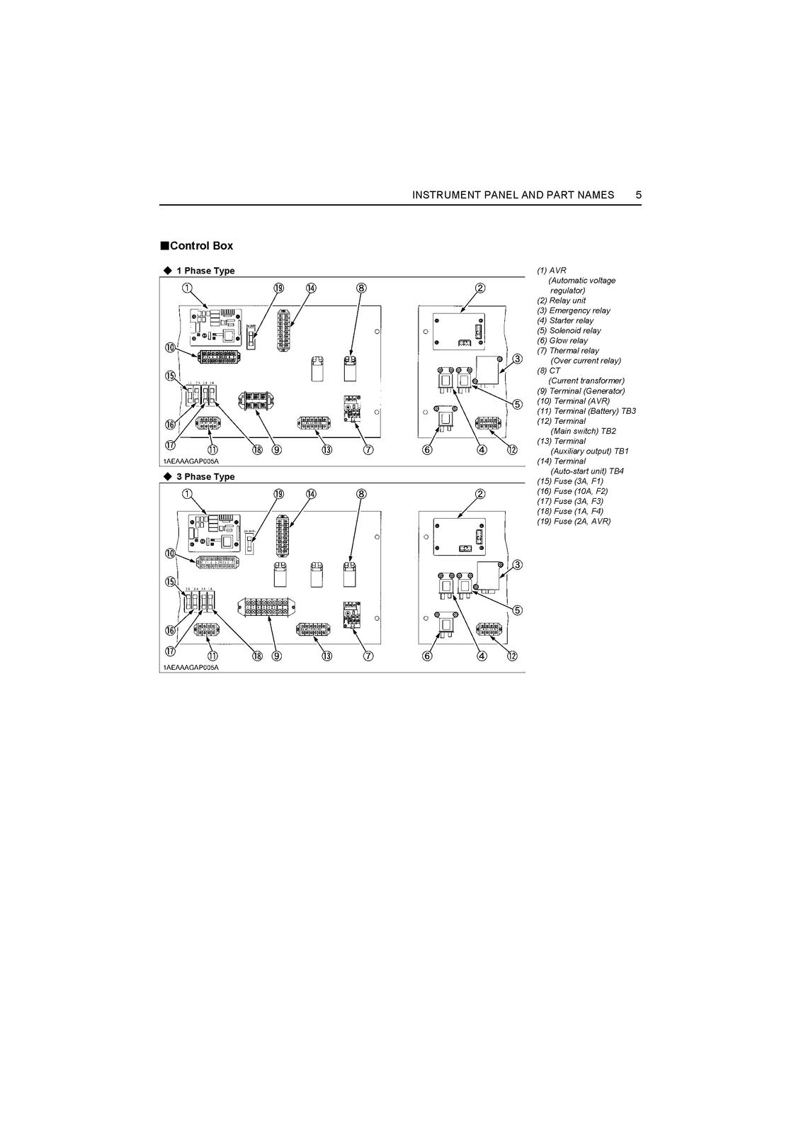 KUBOTA SQ Series Diesel Generator Operators Manual - BOUND - COVERS - FOLDOUTS