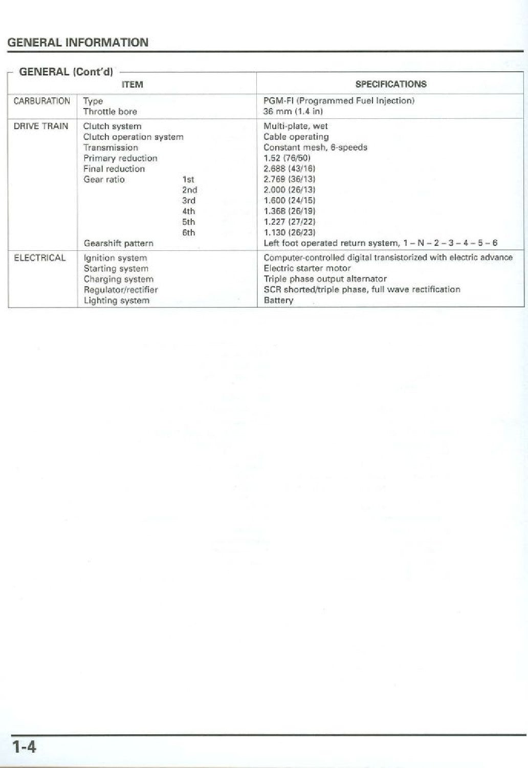 HONDA CB900F Hornet Motorcycle Service Manual 2002-2003 - WIRE BOUND - COVERS