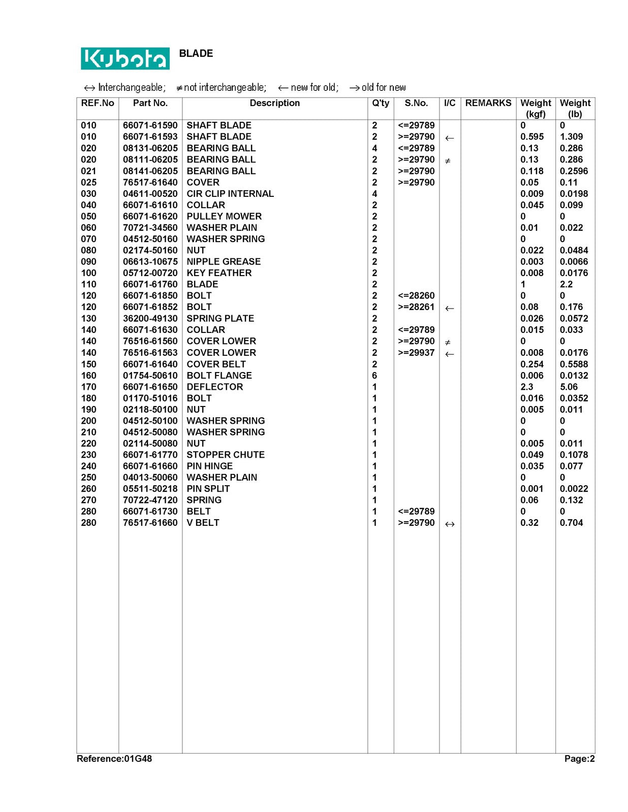 KUBOTA RC40LT Parts Manual - STEEL WIRE BOUND - PROTECTIVE COVERS