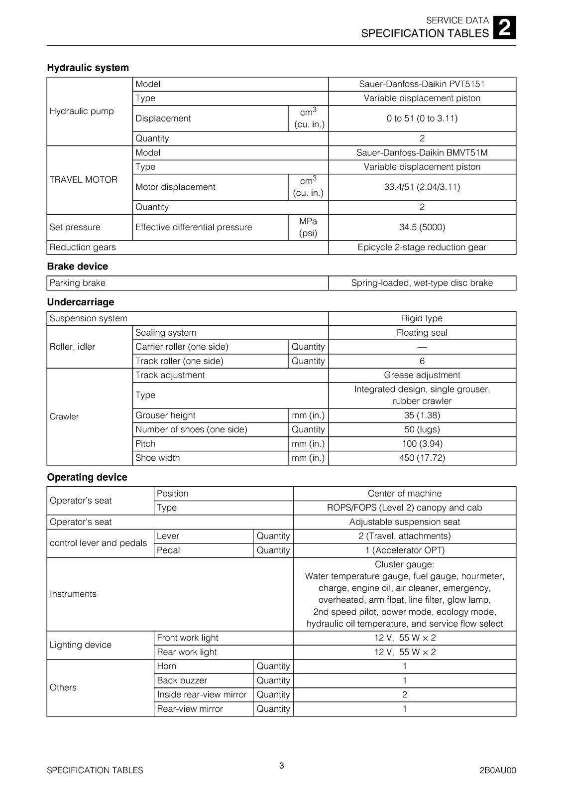 TAKEUCHI TL12 Crawler Loader Workshop Manual SN 201200003 Up, FOLDOUTS