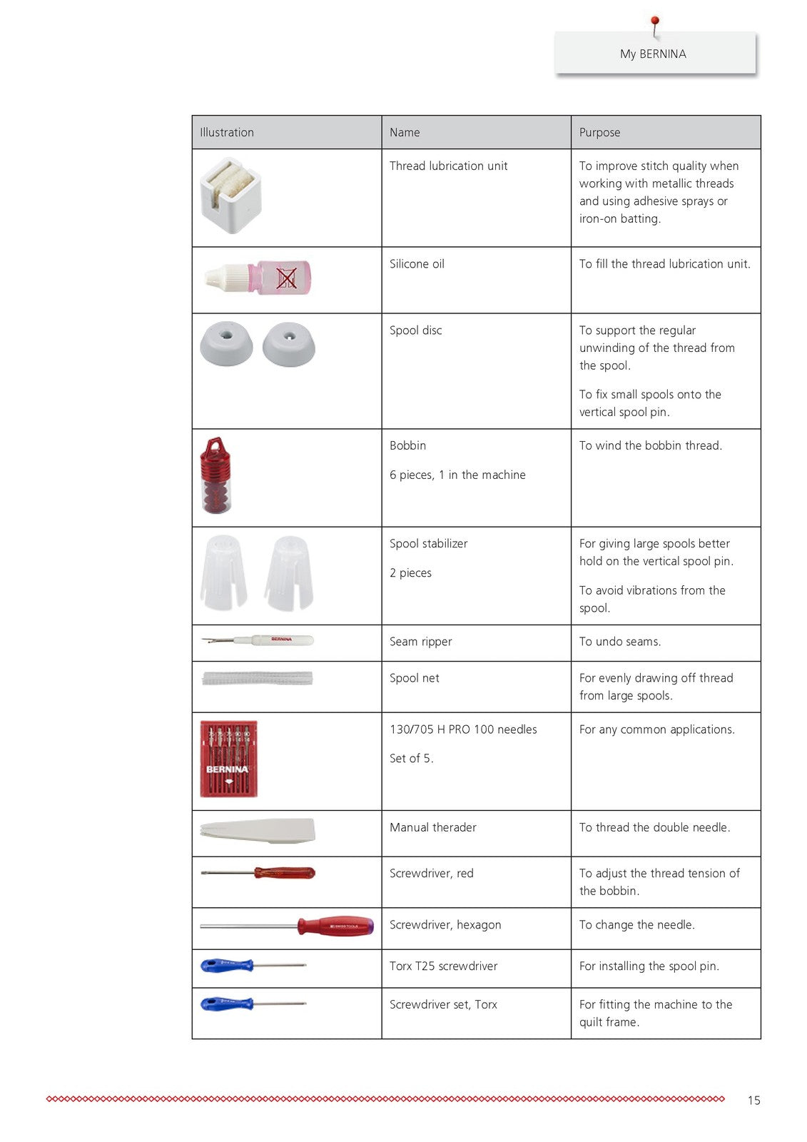 BERNINA Q16 Plus Q 16 Quilting Machine Instruction Manual - WIRE BOUND - COVERS