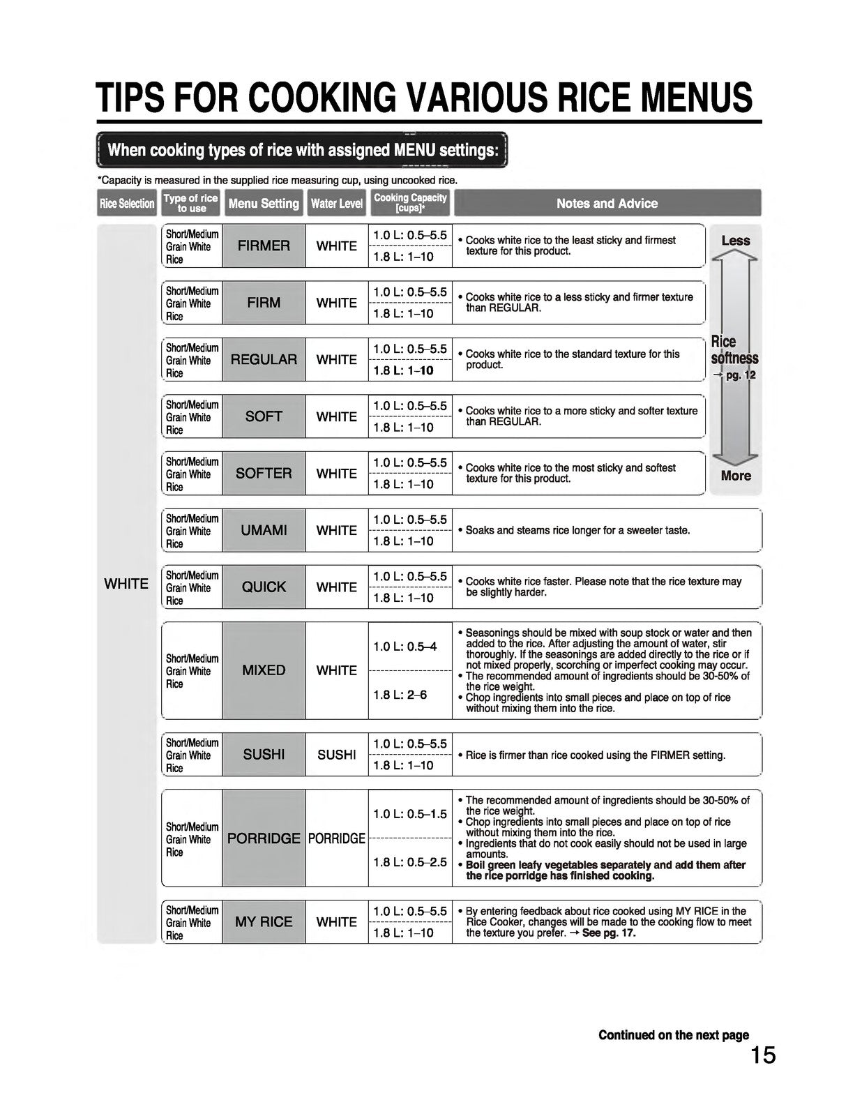 ZOJIRUSHI NW-JEC10 18 Pressure Induction Operating Instructions Manual - BOUND