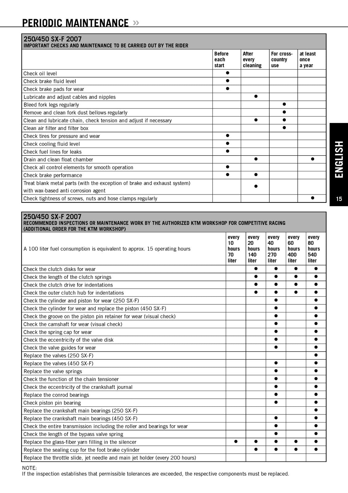KTM 250 SX-F 450 SX-F Owners Manual 2007 - STEEL WIRE BOUND - PROTECTIVE COVERS