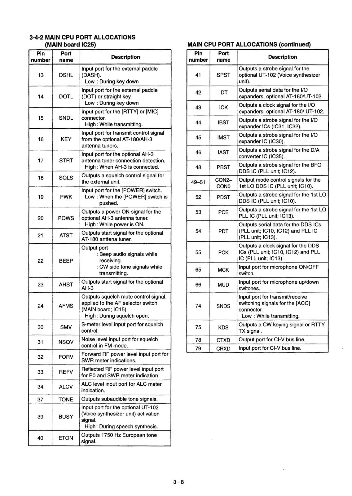 ICOM IC-706MKII Communications Receiver Service Manual, BOUND, COVERS, FOLDOUTS