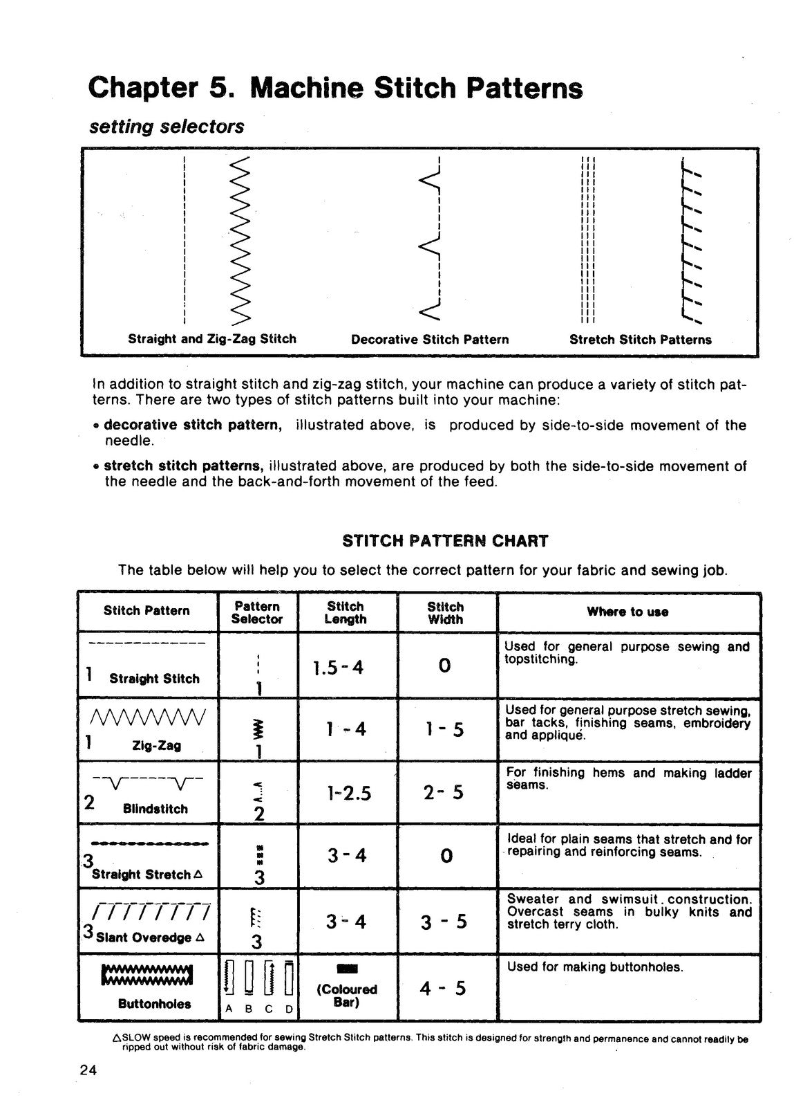 SINGER 5144 Sewing Machine Instruction Manual - STEEL WIRE BOUND - TOUGH COVERS
