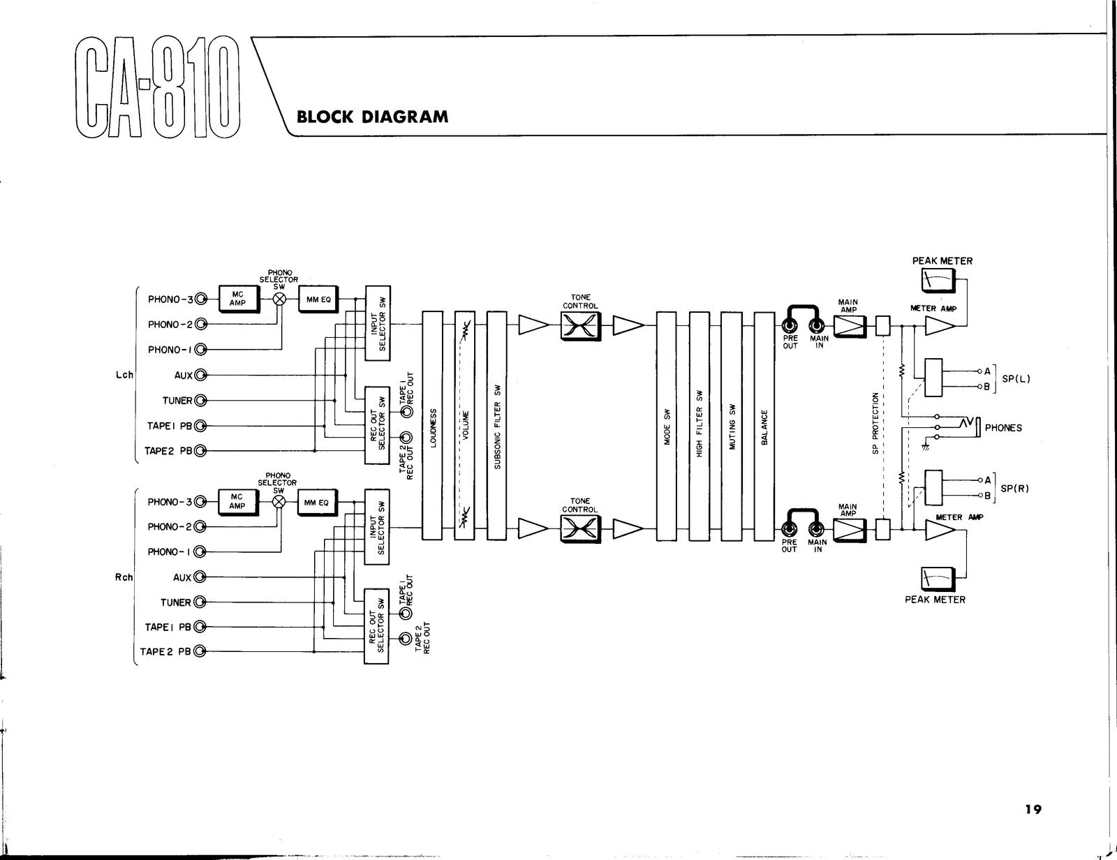 YAMAHA CA-810 Integrated Stereo Amplifier Owners Manual - WIRE BOUND - COVERS