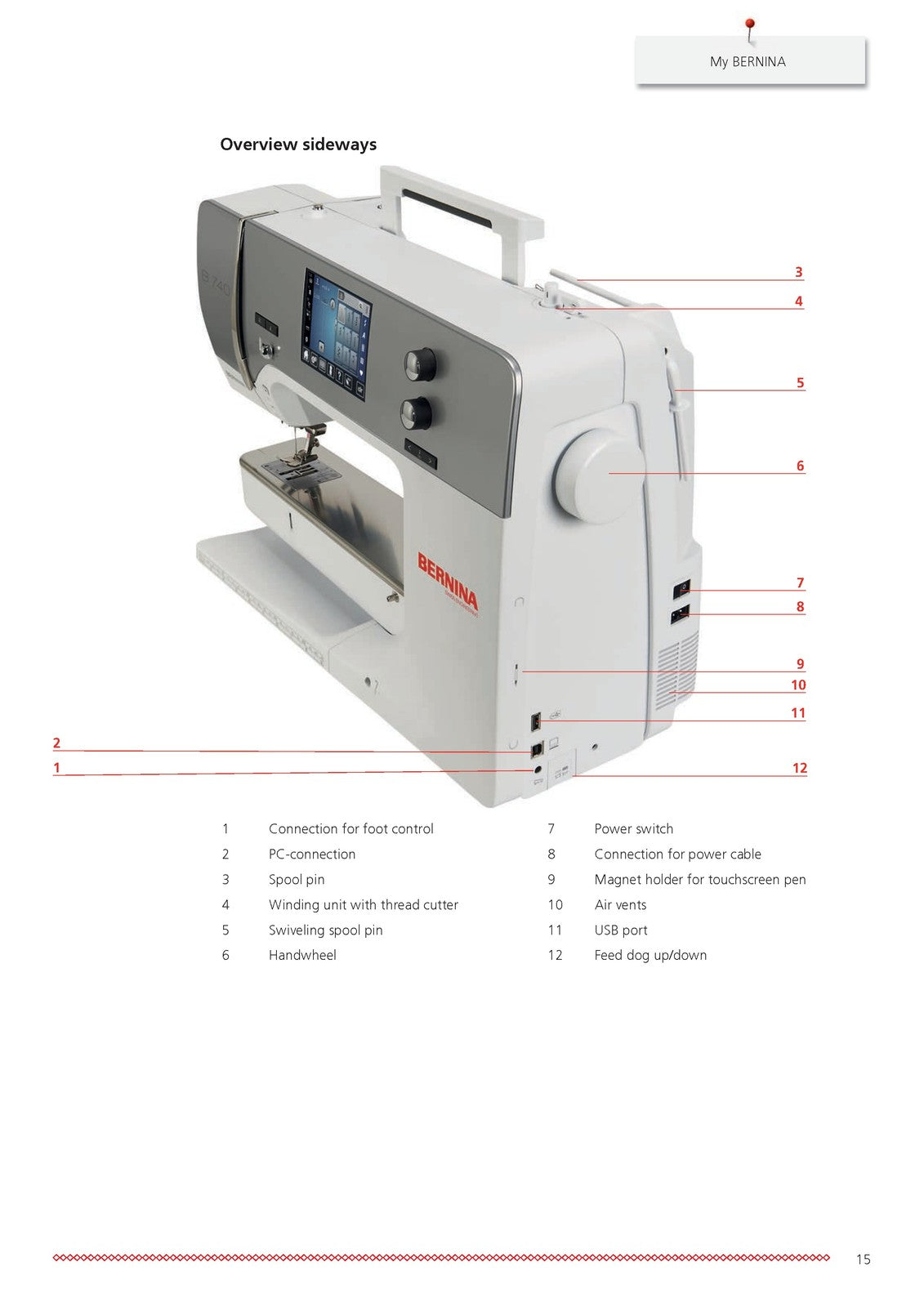 BERNINA 740 User Manual - STEEL WIRE BOUND - PROTECTIVE COVERS