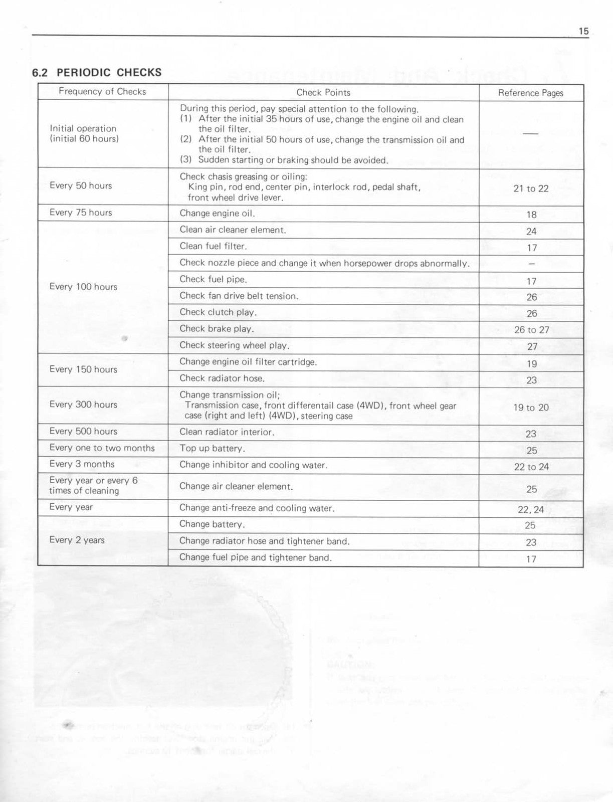 KUBOTA B5100D/E B6100D/E B6100HST B7100D Operators Service Manual BUNDLE
