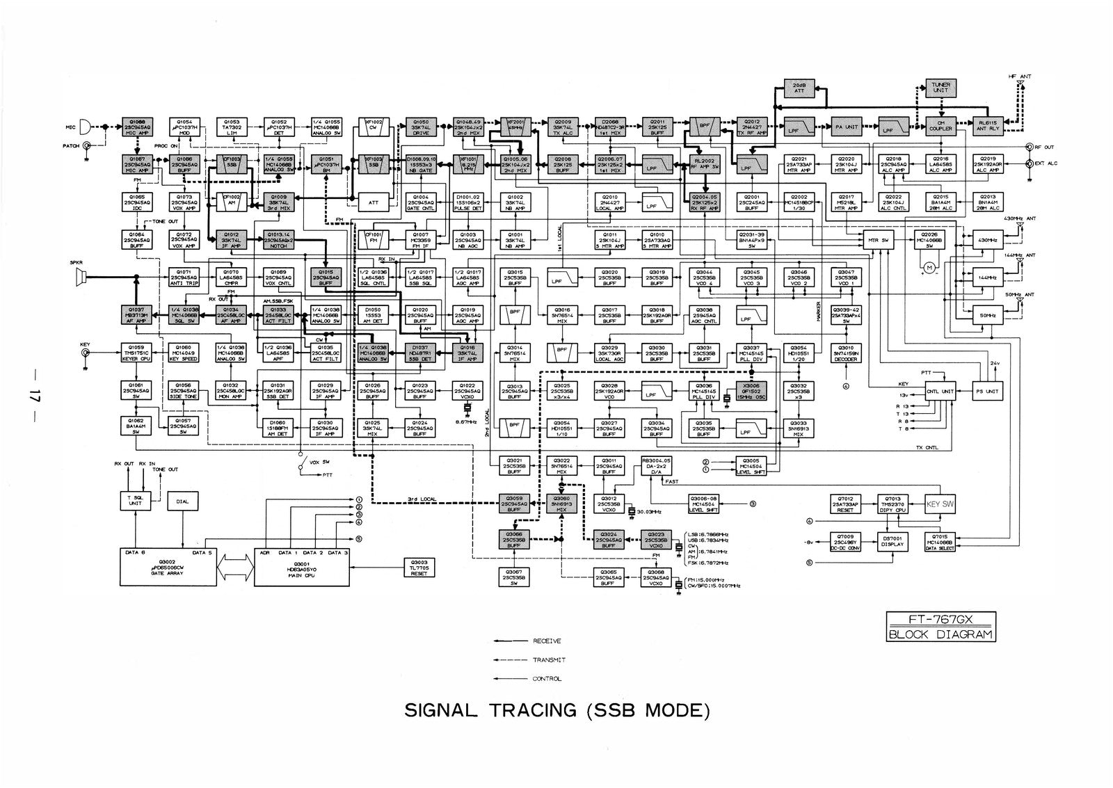 YAESU FT-767GX Transceiver Service Manual - BOUND - COVERS - XL FOLDOUT PAGES