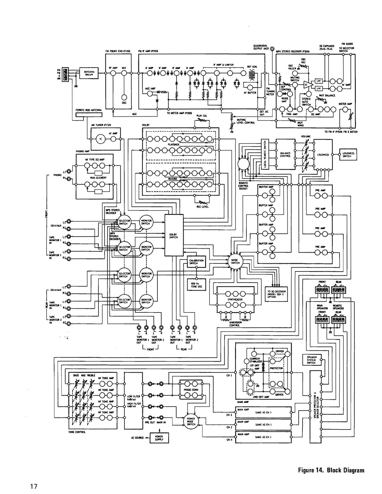 MARANTZ 4300 Stereo Receiver Instruction Manual - WIRE BOUND - TOUGH COVERS