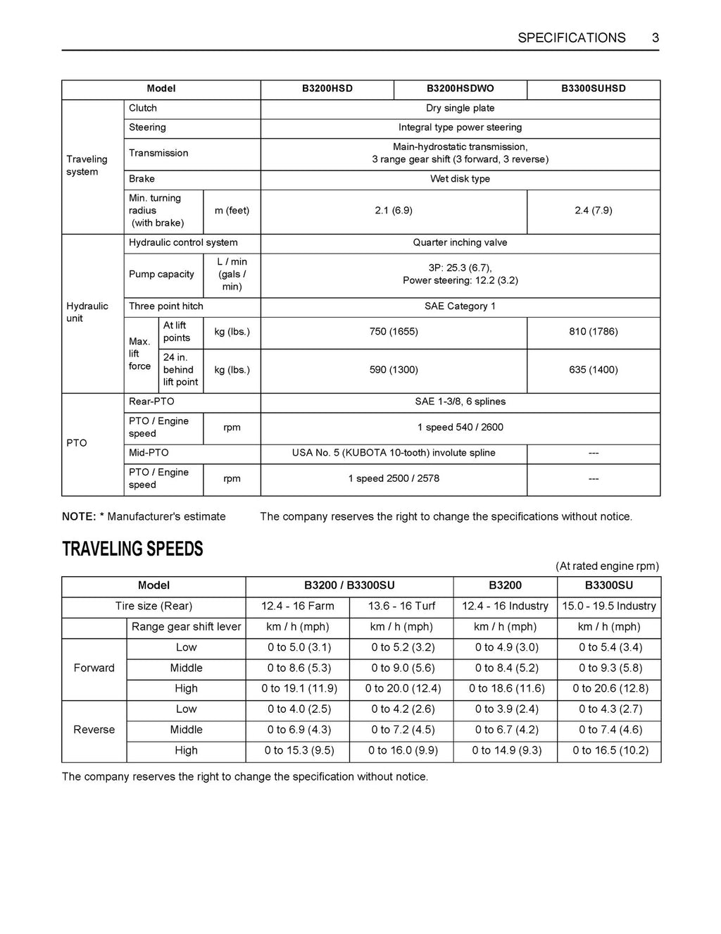 KUBOTA B3200 B3300SU OPERATORS MANUAL - STEEL WIRE BOUND - TOUGH COVERS