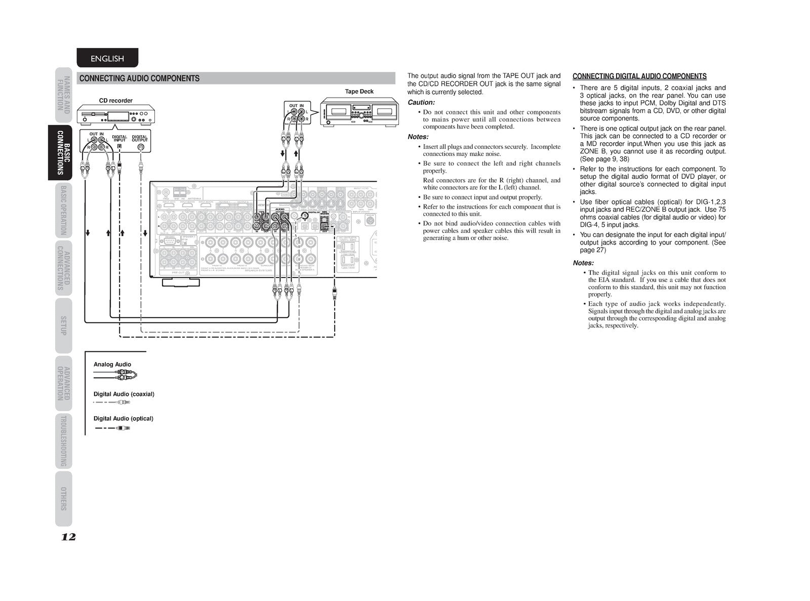 MARANTZ SR6003 AV Surround Receiver Owners Manual - WIRE BOUND - TOUGH COVERS