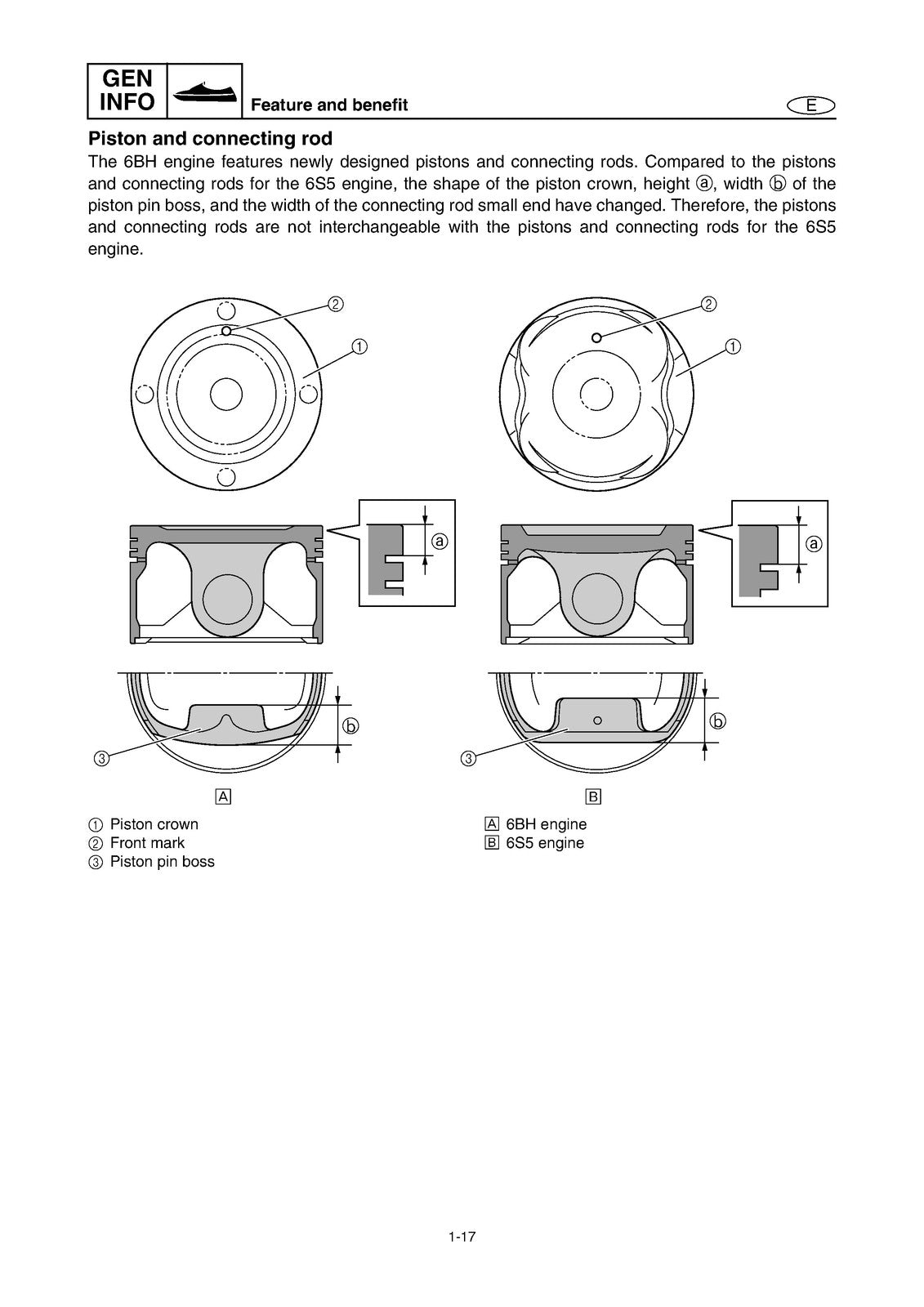 YAMAHA FX 1800 F2H Cruiser High Output FY1800A Service Manual, FOLDOUTS