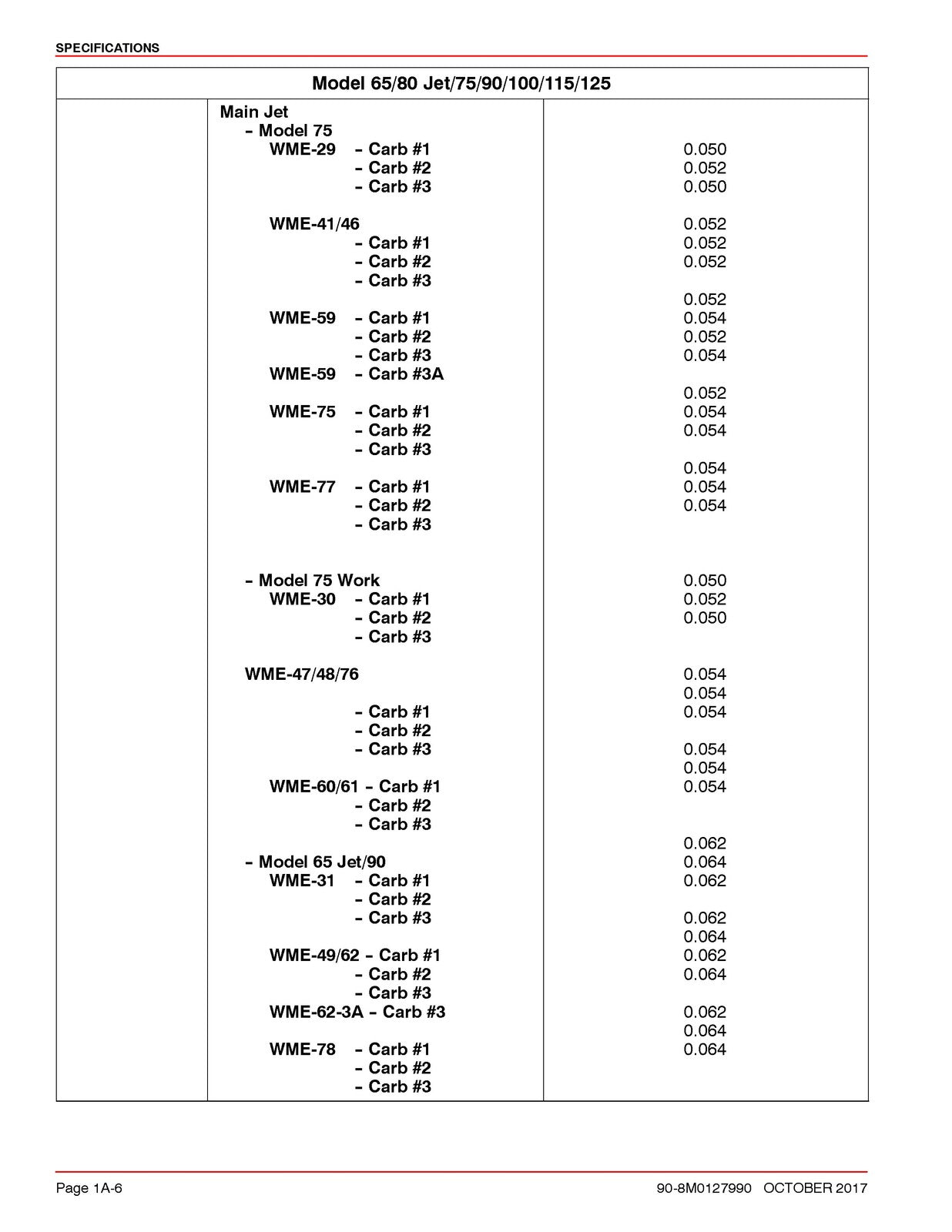 MERCURY 75 Marathon SEAPRO 90 100 115 125 94 SERVICE MANUAL - WIRE BOUND