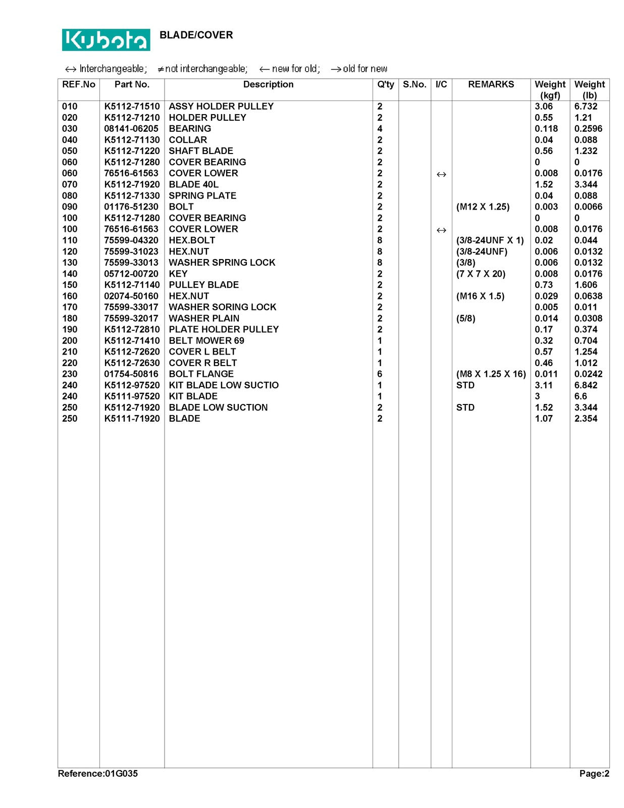 KUBOTA RCK40LTserial number 40001 and up Parts Manual - WIRE BOUND - COVERS