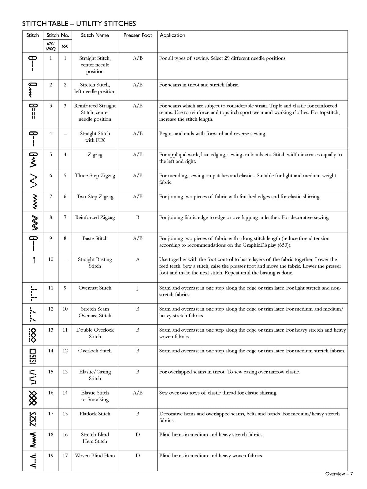 HUSQVARNA Viking Opal 690Q Sewing Machine Manual - WIRE BOUND, PROTECTIVE COVERS