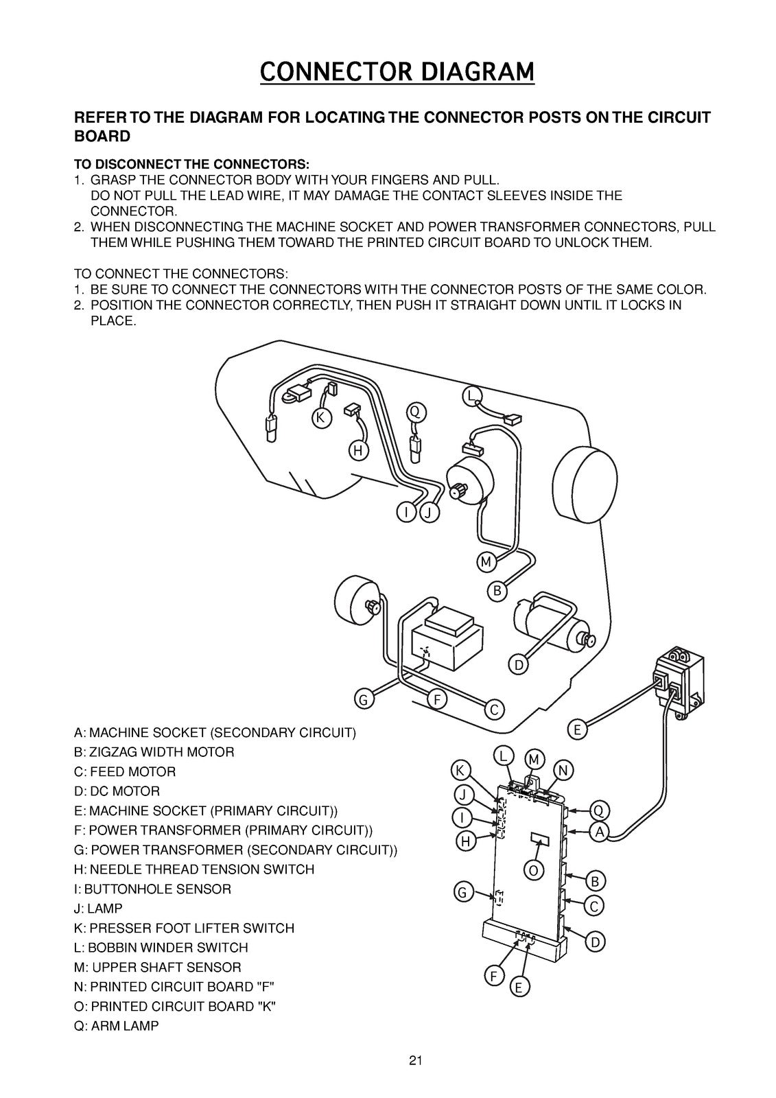 JANOME MC4900QC Service Manual - STEEL WIRE BOUND - PROTECTIVE COVERS