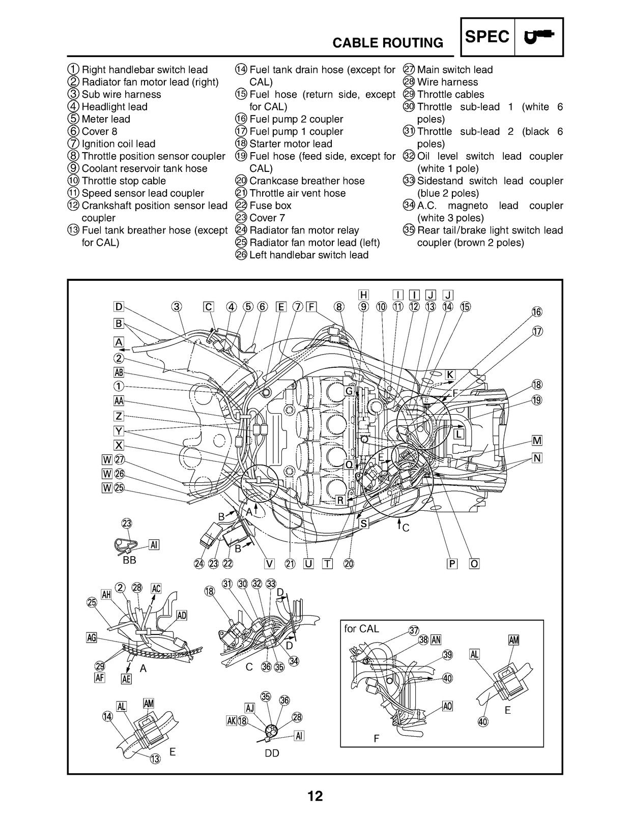 YAMAHA YZF-R6T YZF-R6TC Supplementary Service Manual 2005, FOLDOUTS
